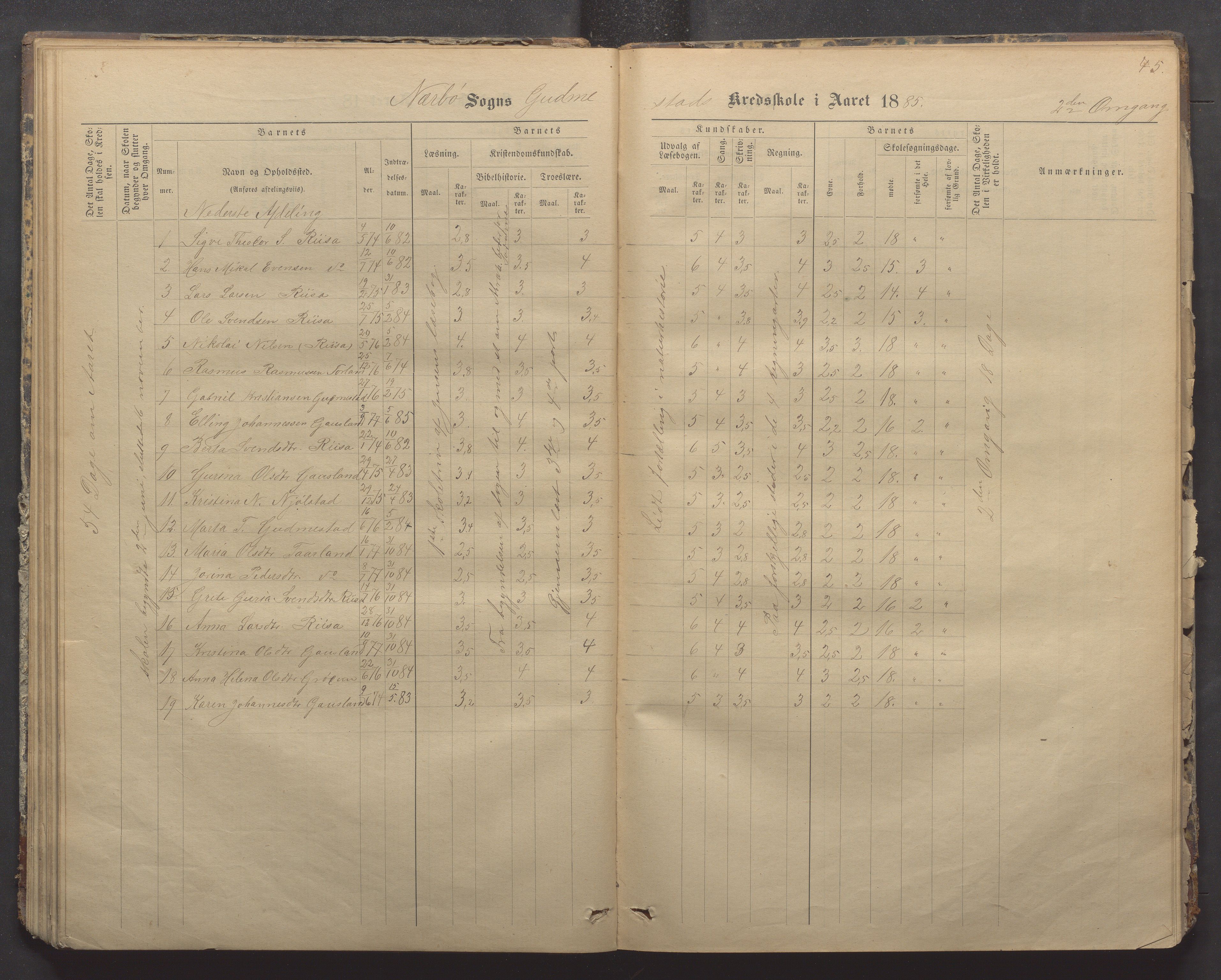 Nærbø kommune- Gudmestad skule, IKAR/K-101028/H/L0001: Skoleprotokoll, 1878-1890, p. 45