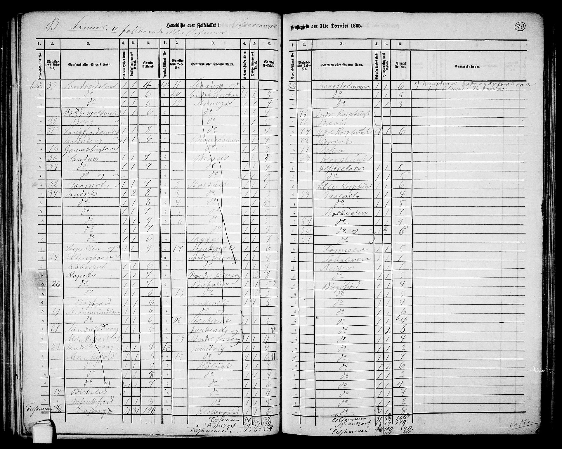 RA, 1865 census for Sør-Varanger, 1865, p. 3