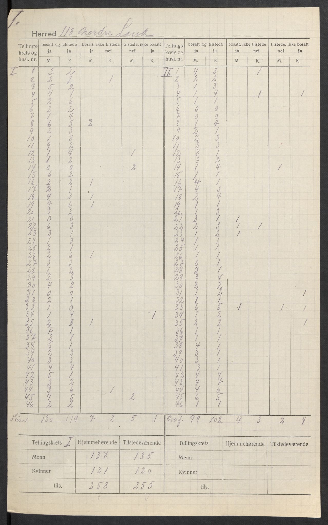 SAH, 1920 census for Nordre Land, 1920, p. 3