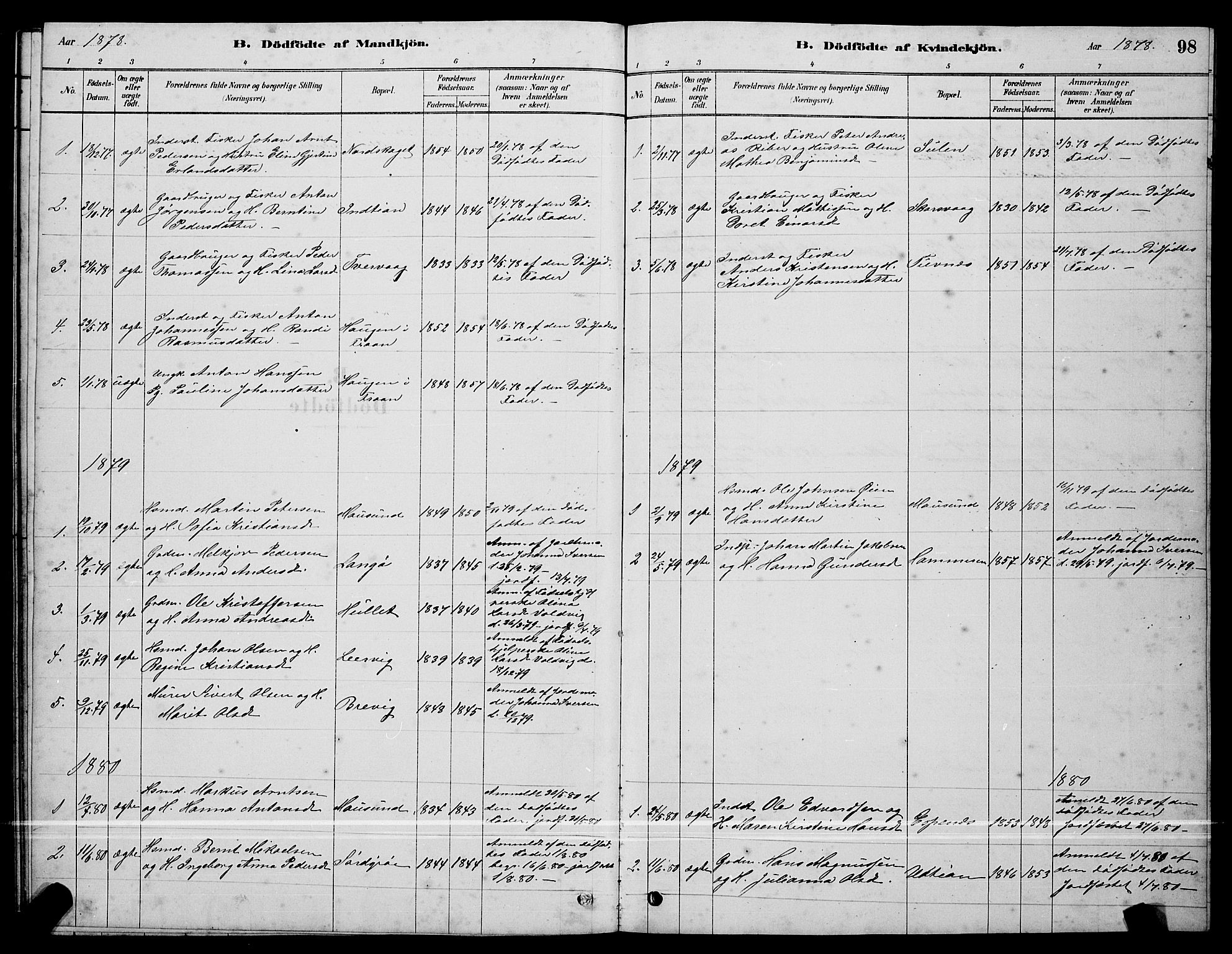 Ministerialprotokoller, klokkerbøker og fødselsregistre - Sør-Trøndelag, SAT/A-1456/640/L0585: Parish register (copy) no. 640C03, 1878-1891, p. 98