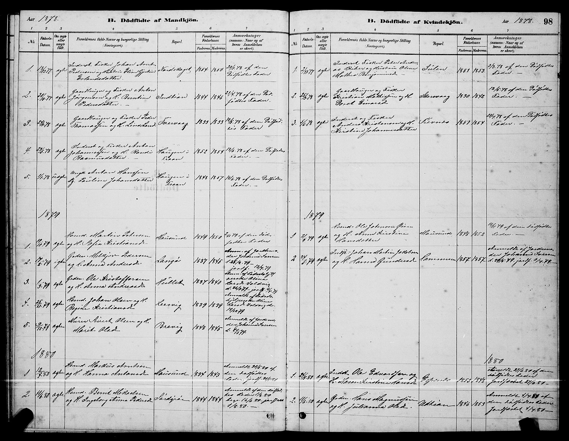 Ministerialprotokoller, klokkerbøker og fødselsregistre - Sør-Trøndelag, AV/SAT-A-1456/640/L0585: Parish register (copy) no. 640C03, 1878-1891, p. 98