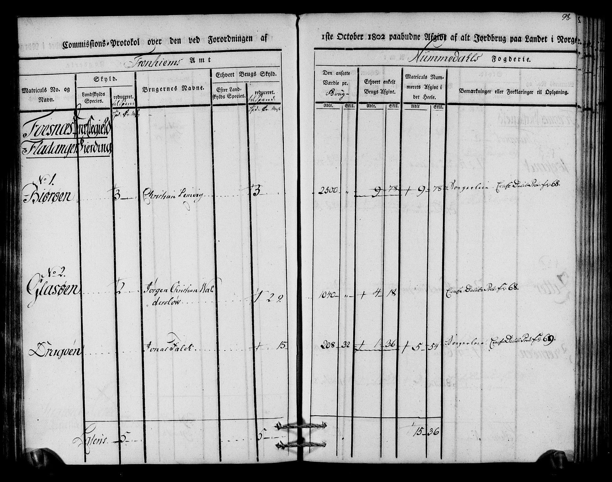 Rentekammeret inntil 1814, Realistisk ordnet avdeling, AV/RA-EA-4070/N/Ne/Nea/L0154: Namdalen fogderi. Kommisjonsprotokoll, 1803, p. 99