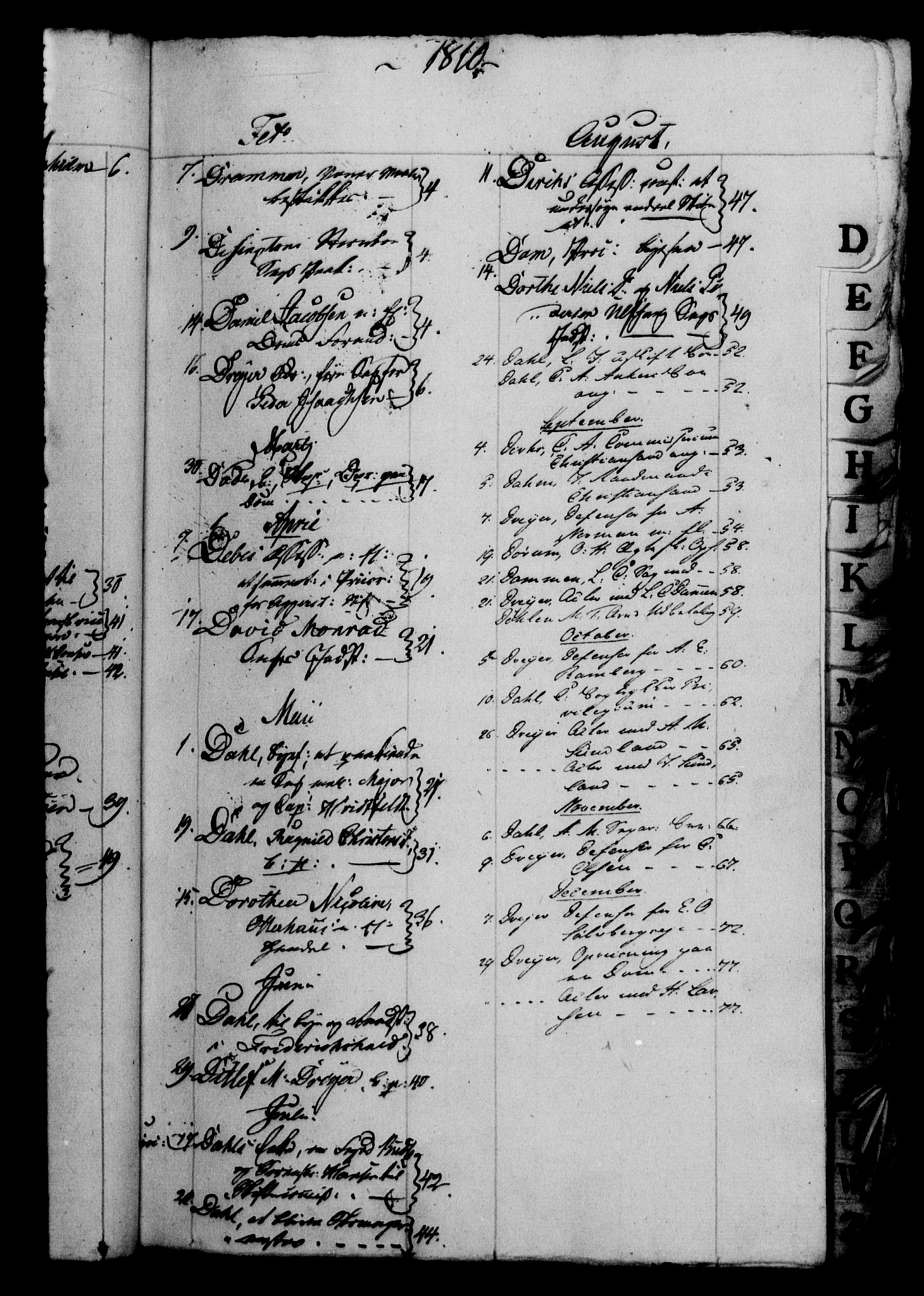 Danske Kanselli 1800-1814, AV/RA-EA-3024/H/Hf/Hfb/Hfbc/L0011: Underskrivelsesbok m. register, 1810