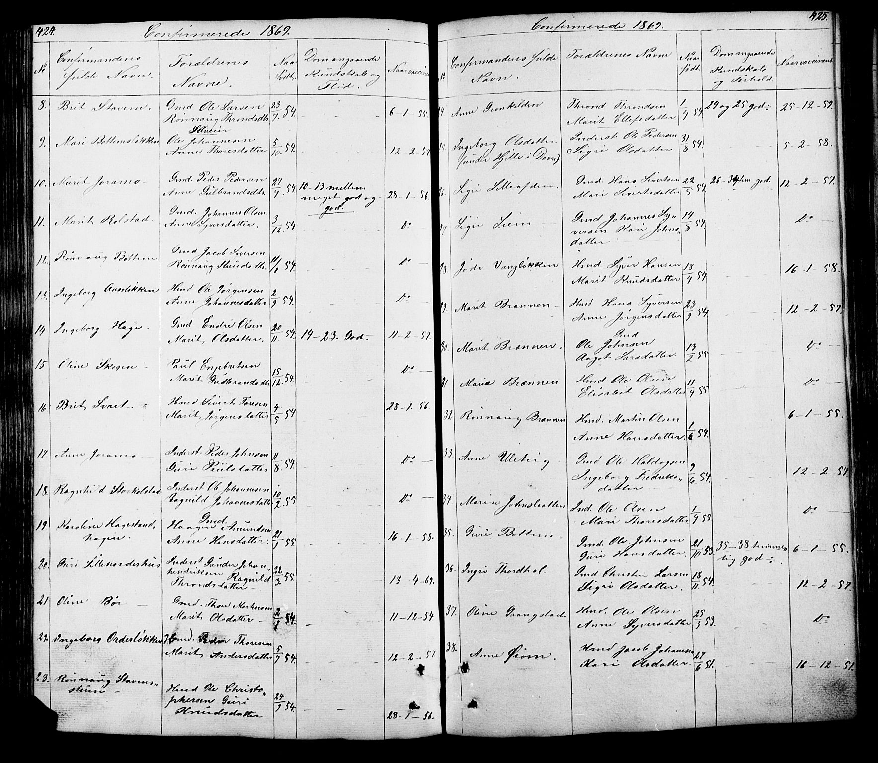Lesja prestekontor, SAH/PREST-068/H/Ha/Hab/L0005: Parish register (copy) no. 5, 1850-1894, p. 424-425