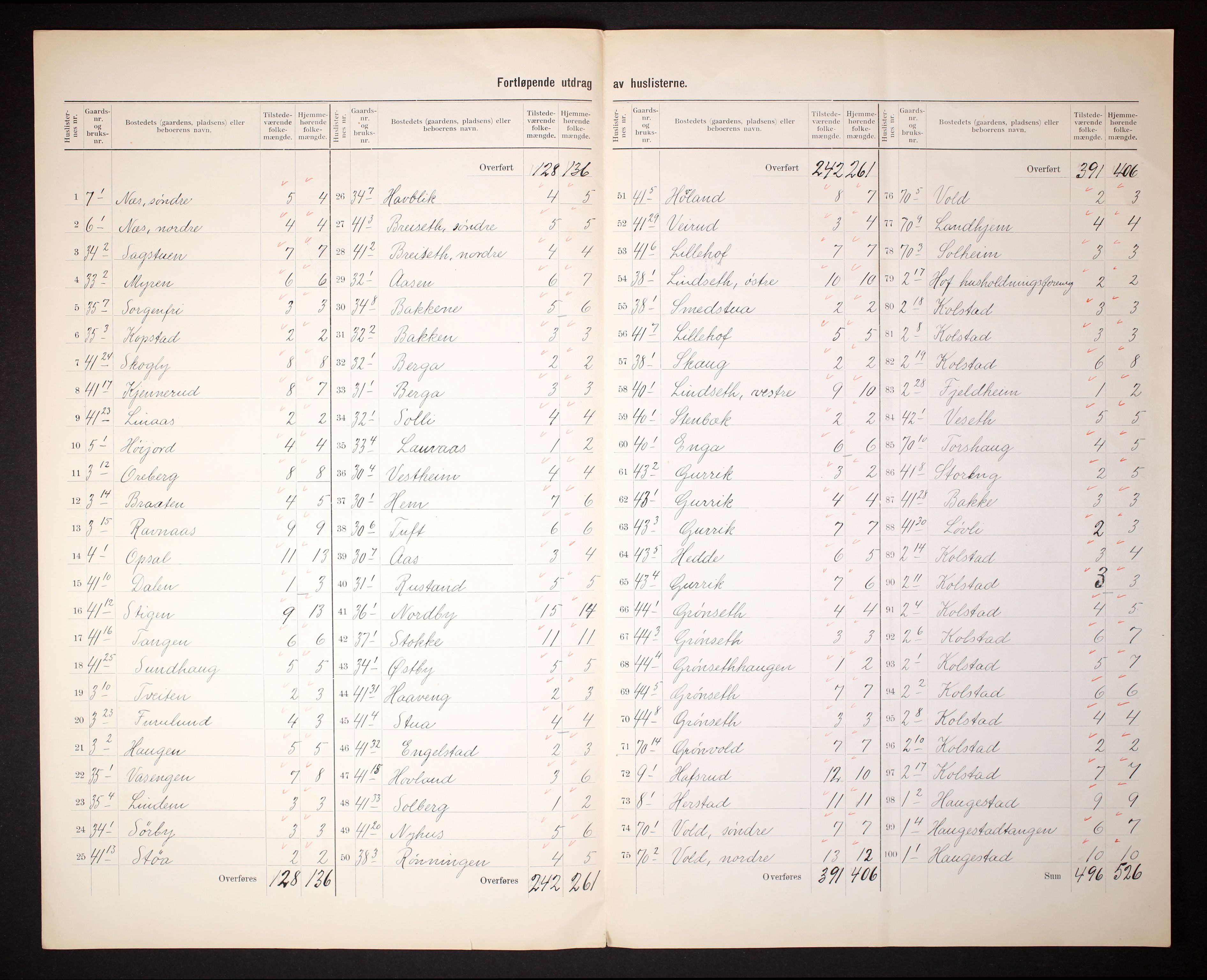 RA, 1910 census for Hof, 1910, p. 8