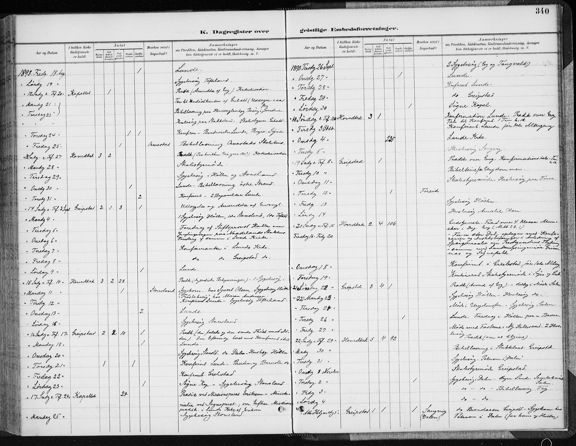 Søgne sokneprestkontor, AV/SAK-1111-0037/F/Fa/Fab/L0013: Parish register (official) no. A 13, 1892-1911, p. 340