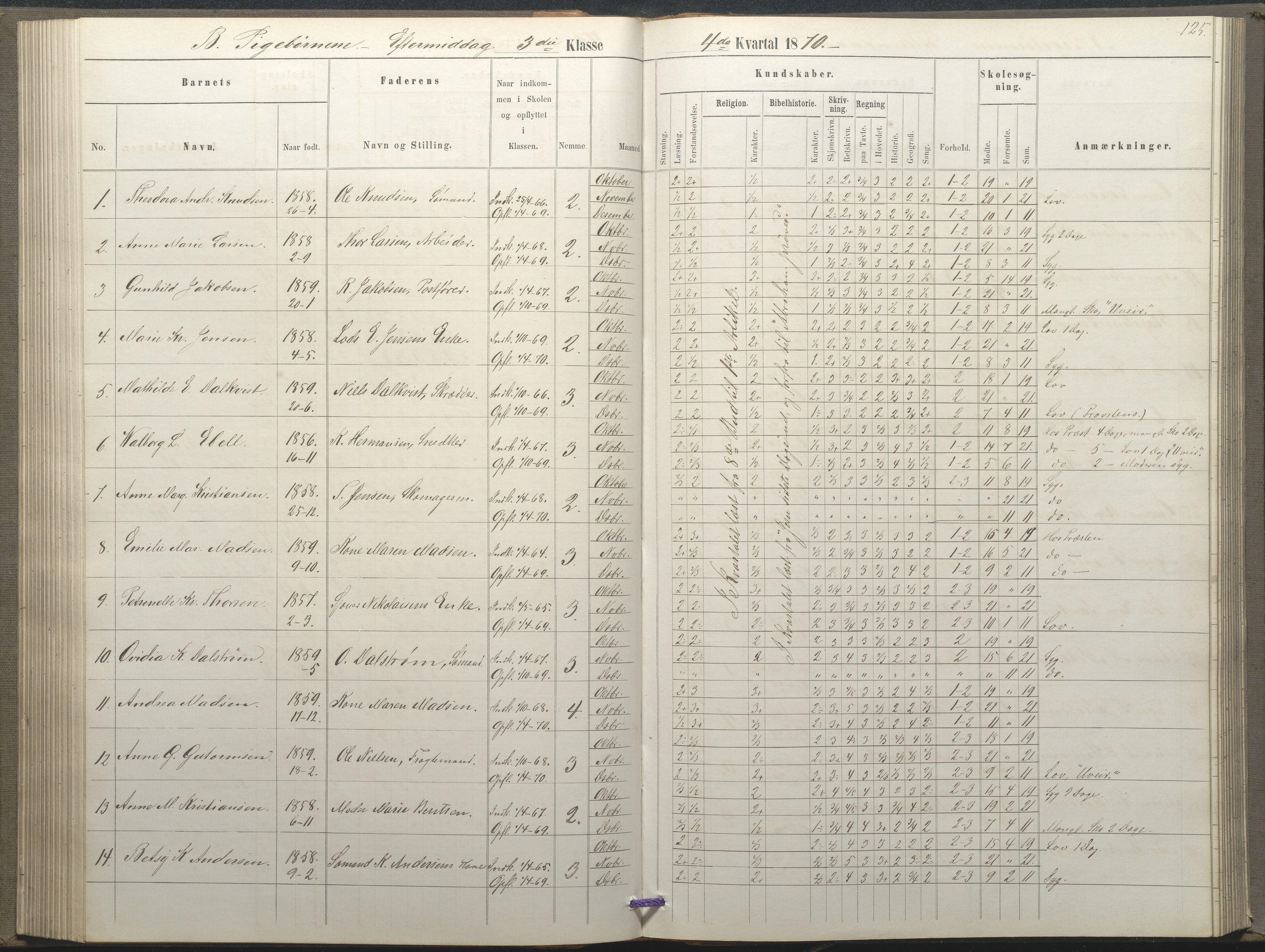 Arendal kommune, Katalog I, AAKS/KA0906-PK-I/07/L0035: Protokoll for øverste klasse (fra 1/10 1867 - 1875 benyttet for 3. klasse), 1865-1867, p. 125