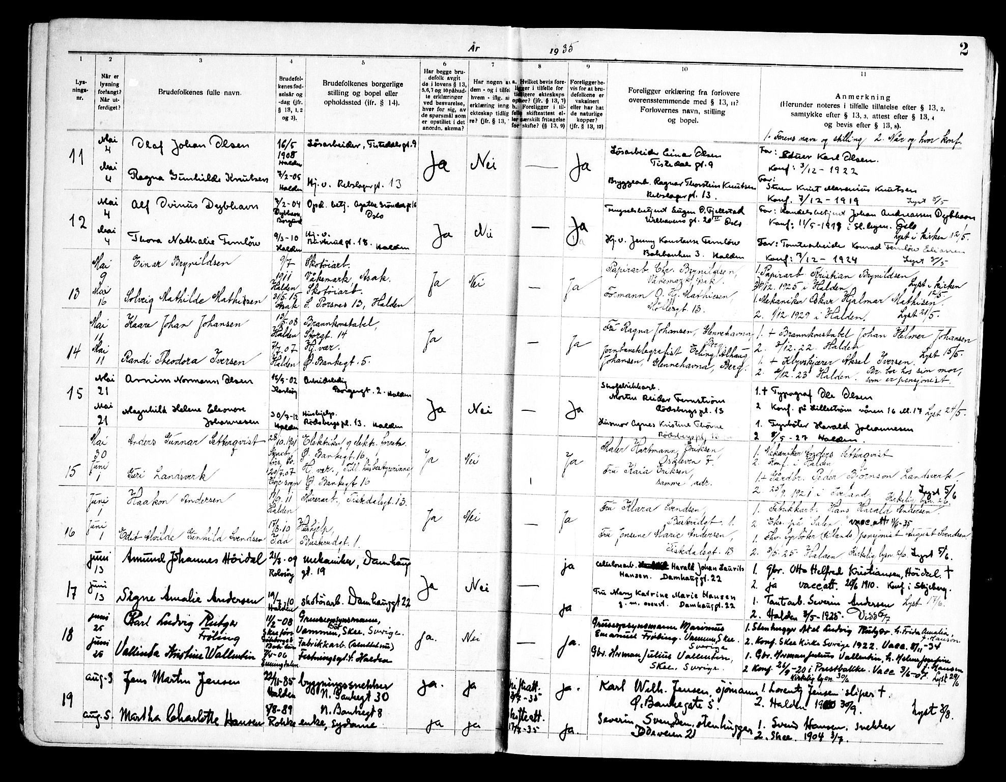 Halden prestekontor Kirkebøker, AV/SAO-A-10909/H/Ha/L0002: Banns register no. I 2, 1935-1949, p. 2