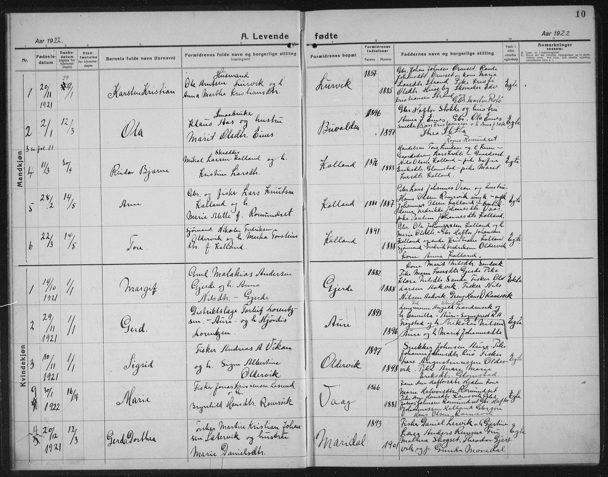 Ministerialprotokoller, klokkerbøker og fødselsregistre - Møre og Romsdal, AV/SAT-A-1454/578/L0911: Parish register (copy) no. 578C04, 1921-1940, p. 10