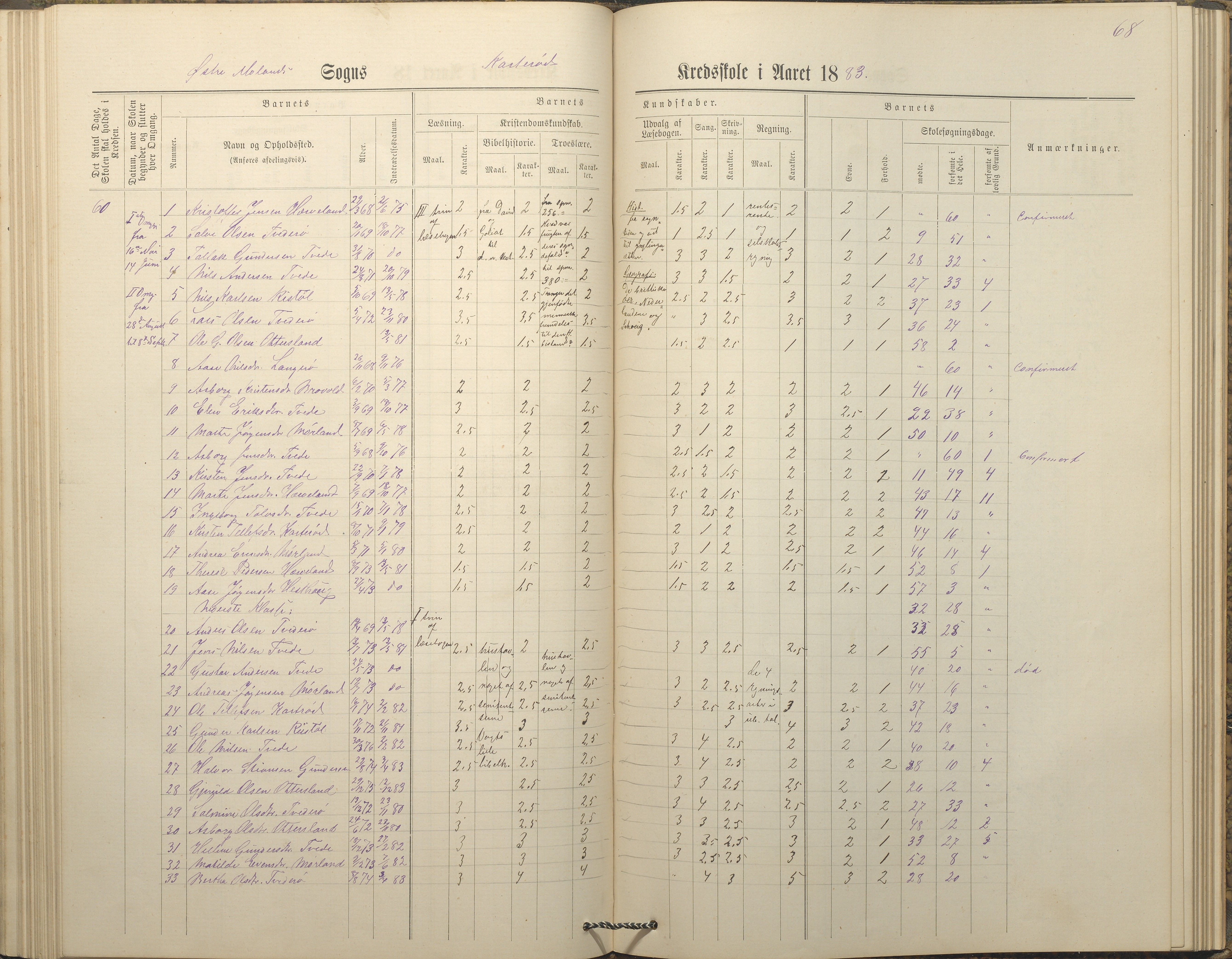 Austre Moland kommune, AAKS/KA0918-PK/09/09c/L0008: Skoleprotokoll, 1883-1891, p. 68