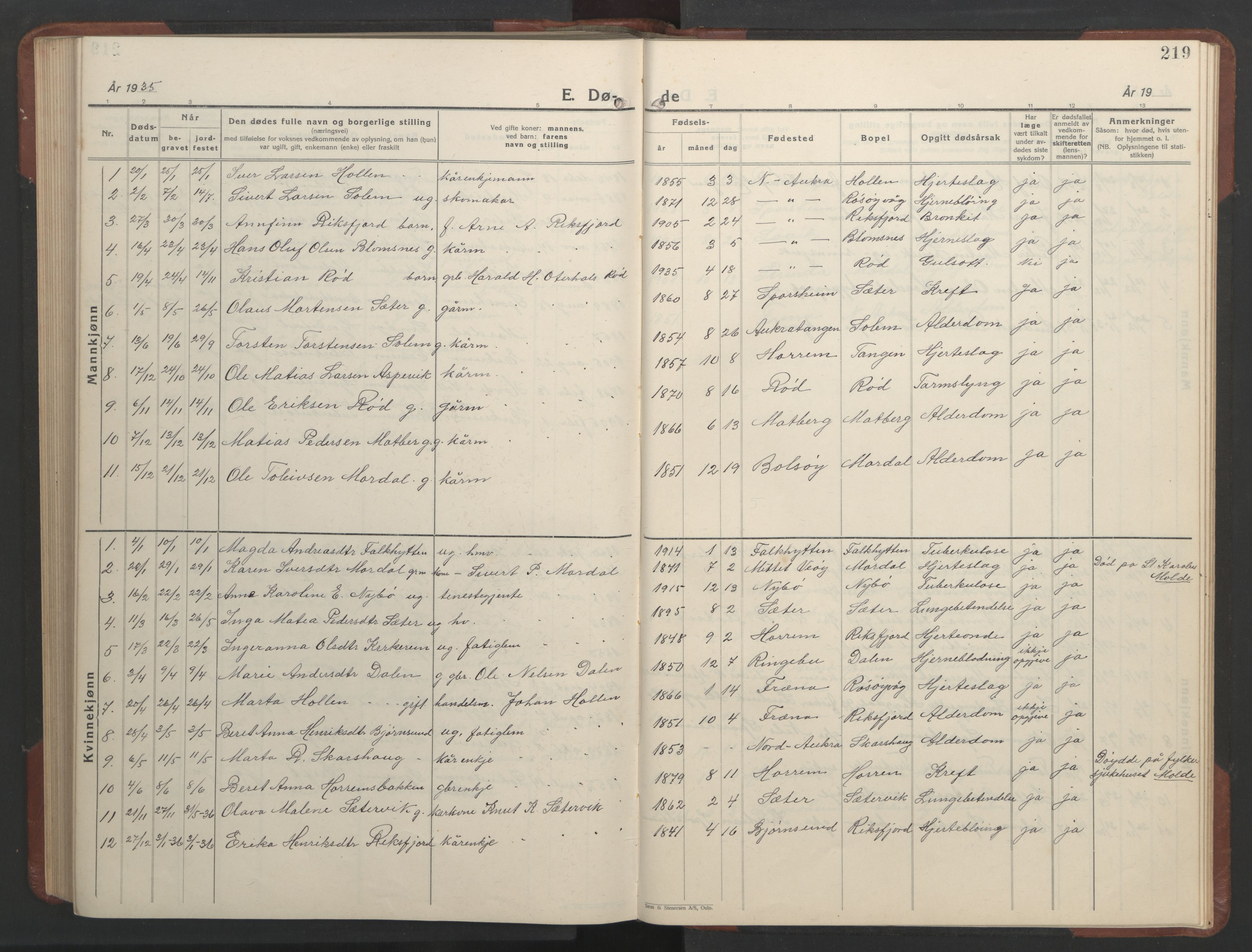 Ministerialprotokoller, klokkerbøker og fødselsregistre - Møre og Romsdal, SAT/A-1454/560/L0726: Parish register (copy) no. 560C03, 1928-1952, p. 219