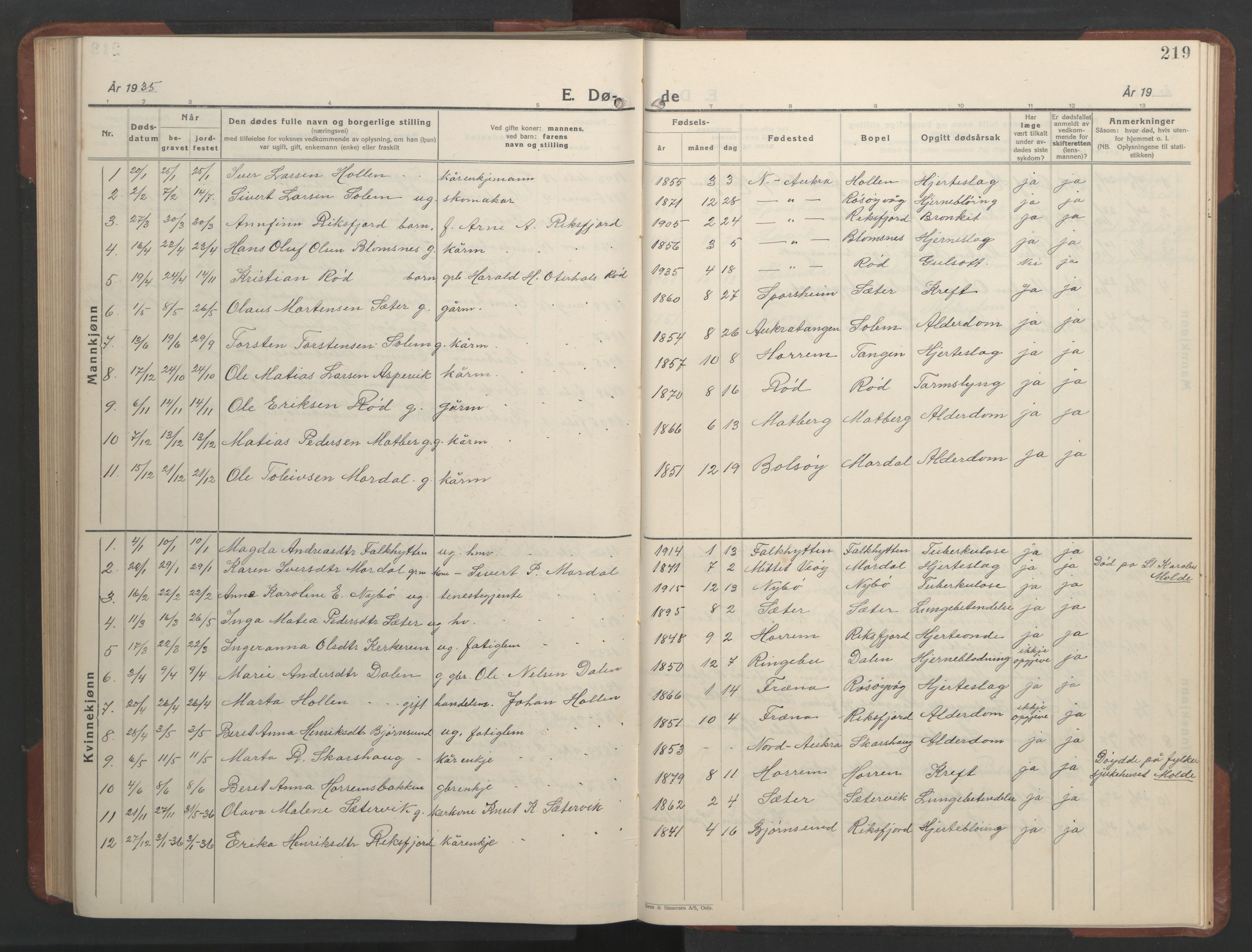 Ministerialprotokoller, klokkerbøker og fødselsregistre - Møre og Romsdal, AV/SAT-A-1454/560/L0726: Parish register (copy) no. 560C03, 1928-1952, p. 219