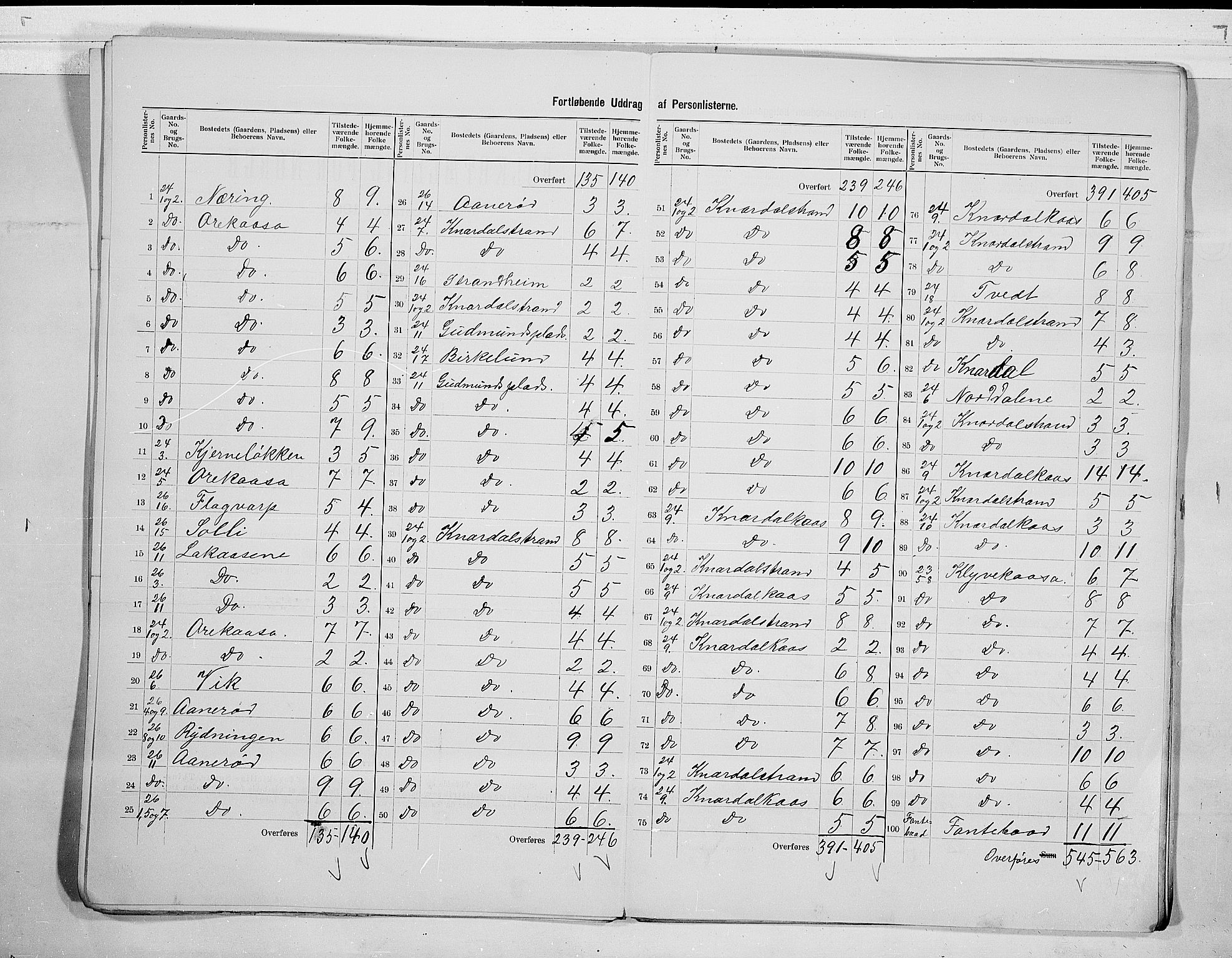 SAKO, 1900 census for Solum, 1900, p. 15