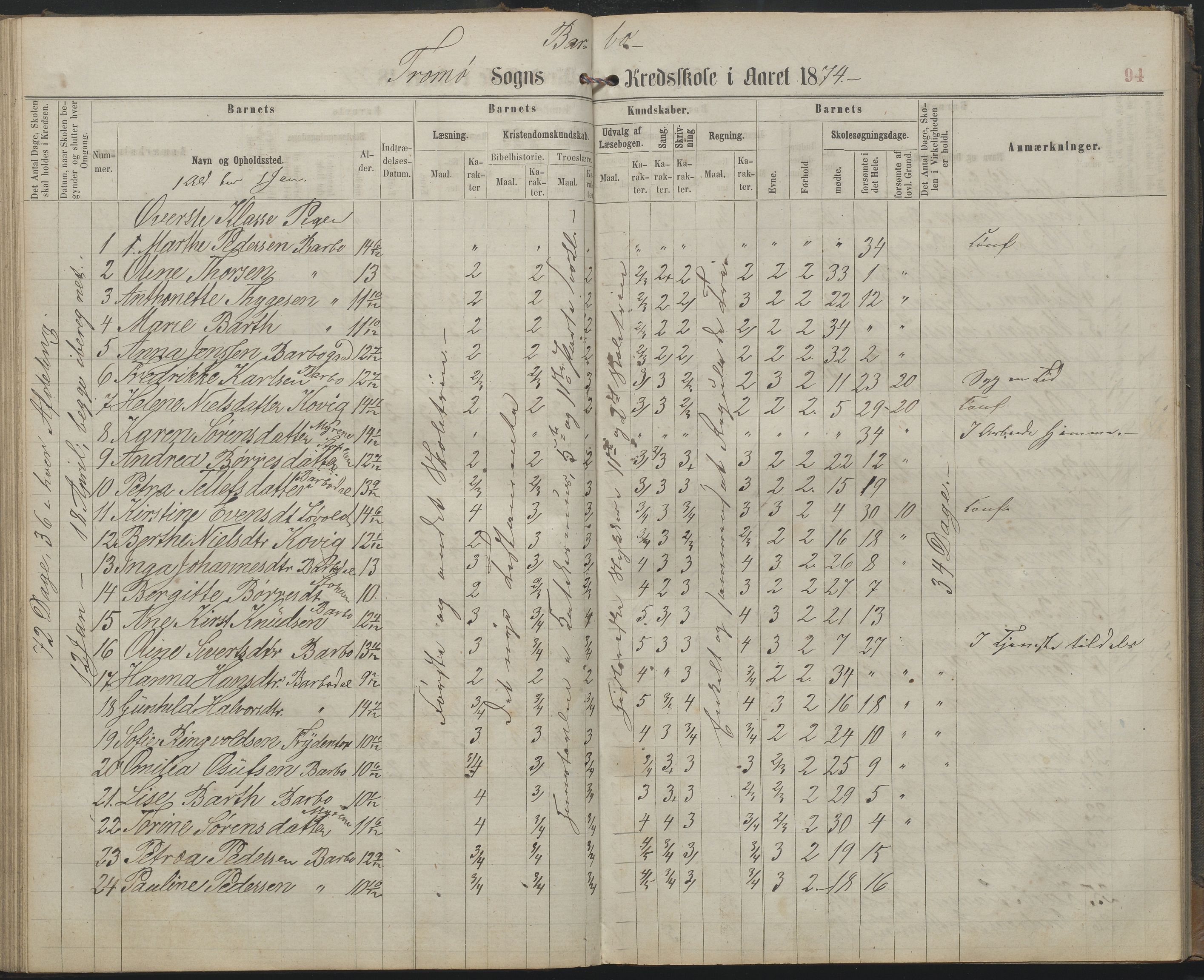 Arendal kommune, Katalog I, AAKS/KA0906-PK-I/07/L0159: Skoleprotokoll for øverste klasse, 1863-1885, p. 94