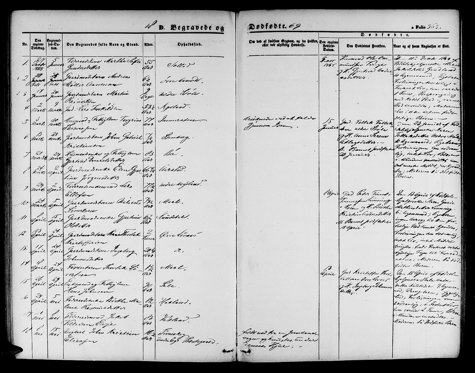 Sokndal sokneprestkontor, SAST/A-101808: Parish register (copy) no. B 3, 1865-1879, p. 363