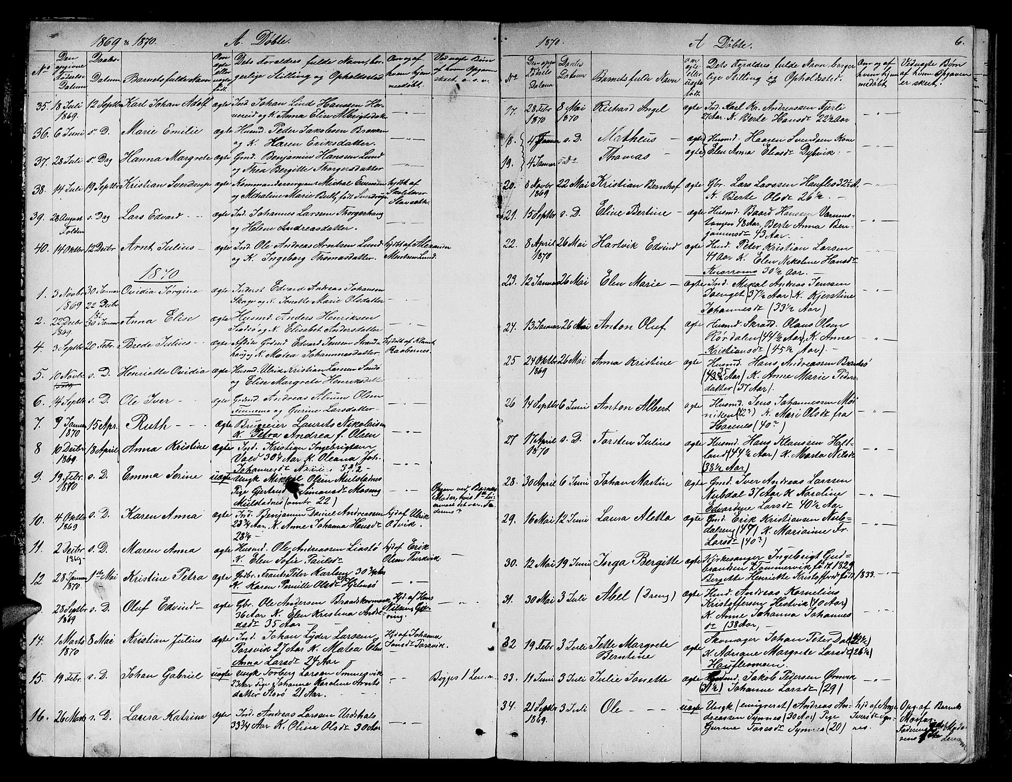 Ministerialprotokoller, klokkerbøker og fødselsregistre - Nord-Trøndelag, SAT/A-1458/780/L0650: Parish register (copy) no. 780C02, 1866-1884, p. 6