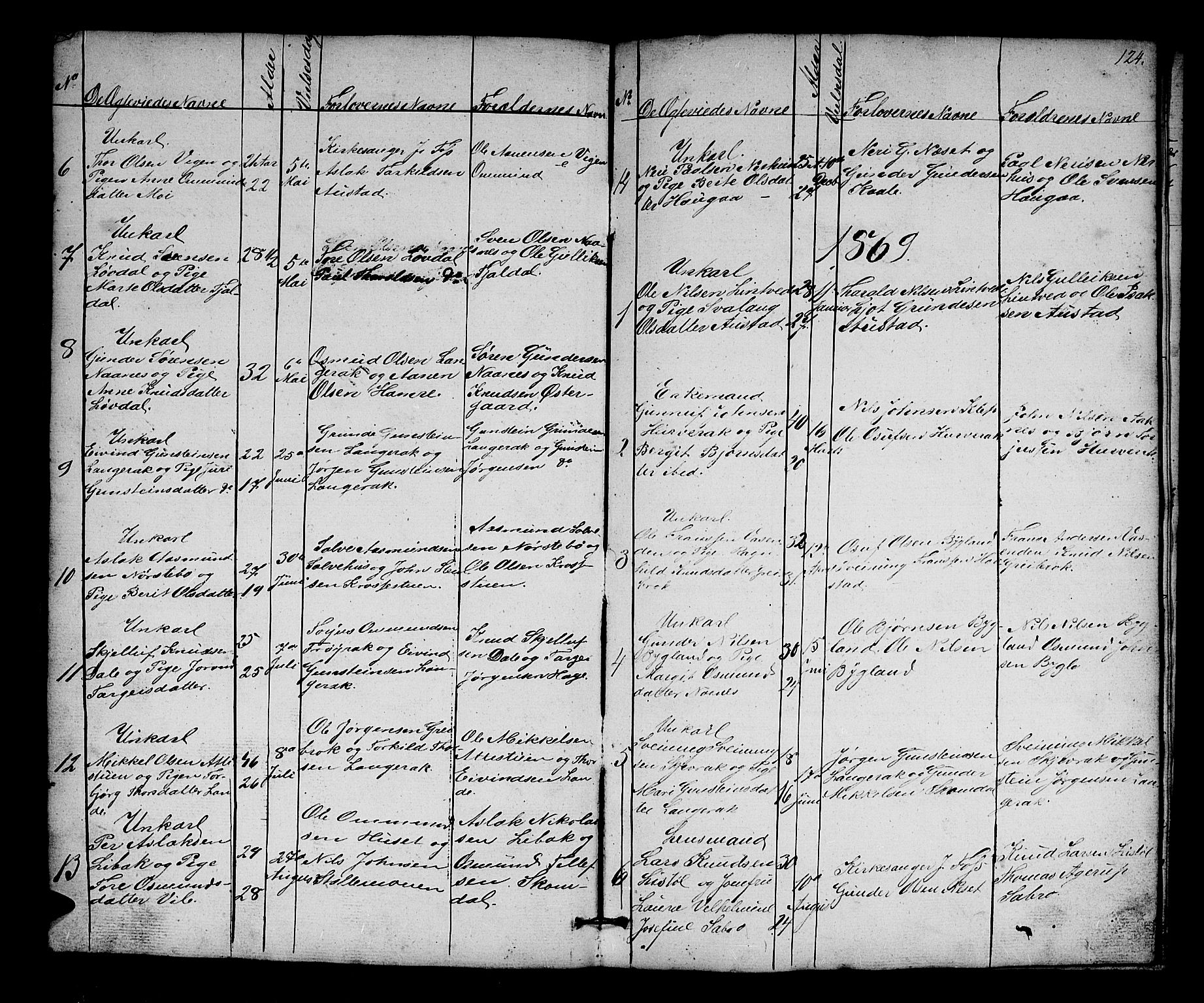 Bygland sokneprestkontor, AV/SAK-1111-0006/F/Fb/Fbb/L0002: Parish register (copy) no. B 2, 1848-1886, p. 124