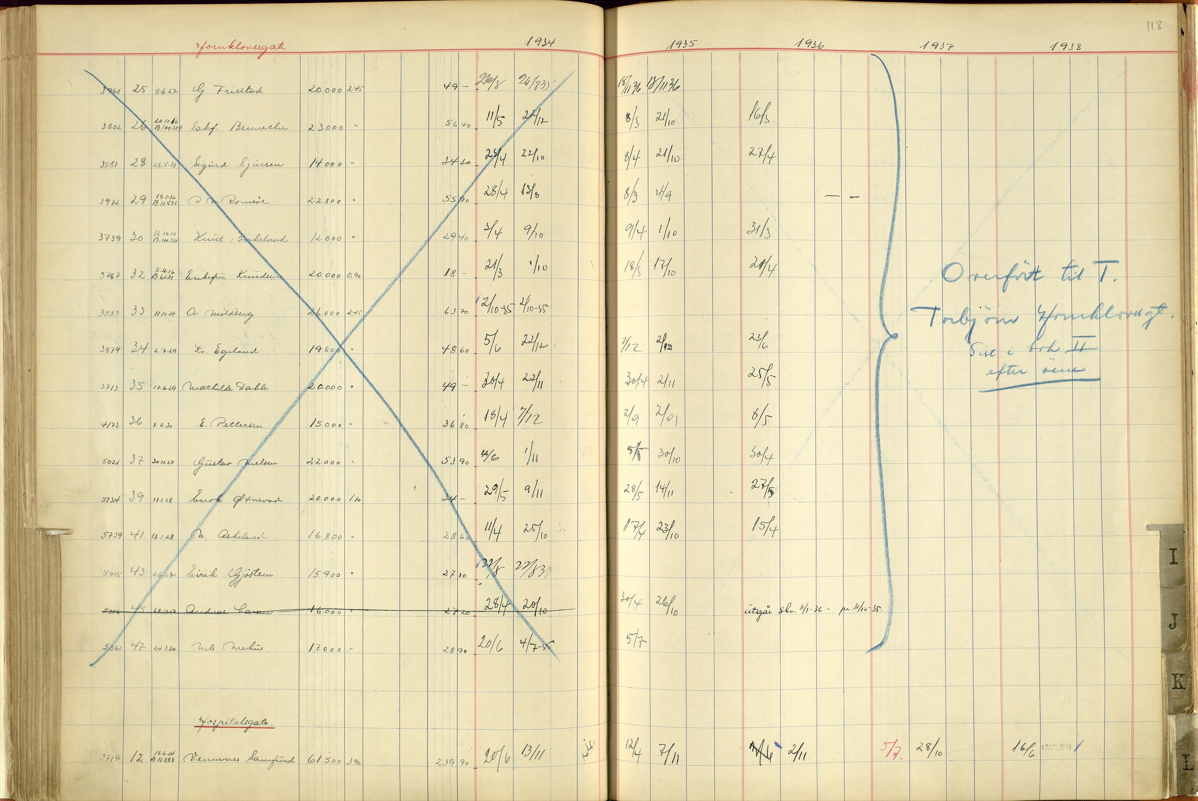 Norges Brannkasse Stavanger, AV/SAST-A-102143/F/Fc/L0004: Brannkontingentprotokoll A-L, 1934-1938, p. 117b-118a