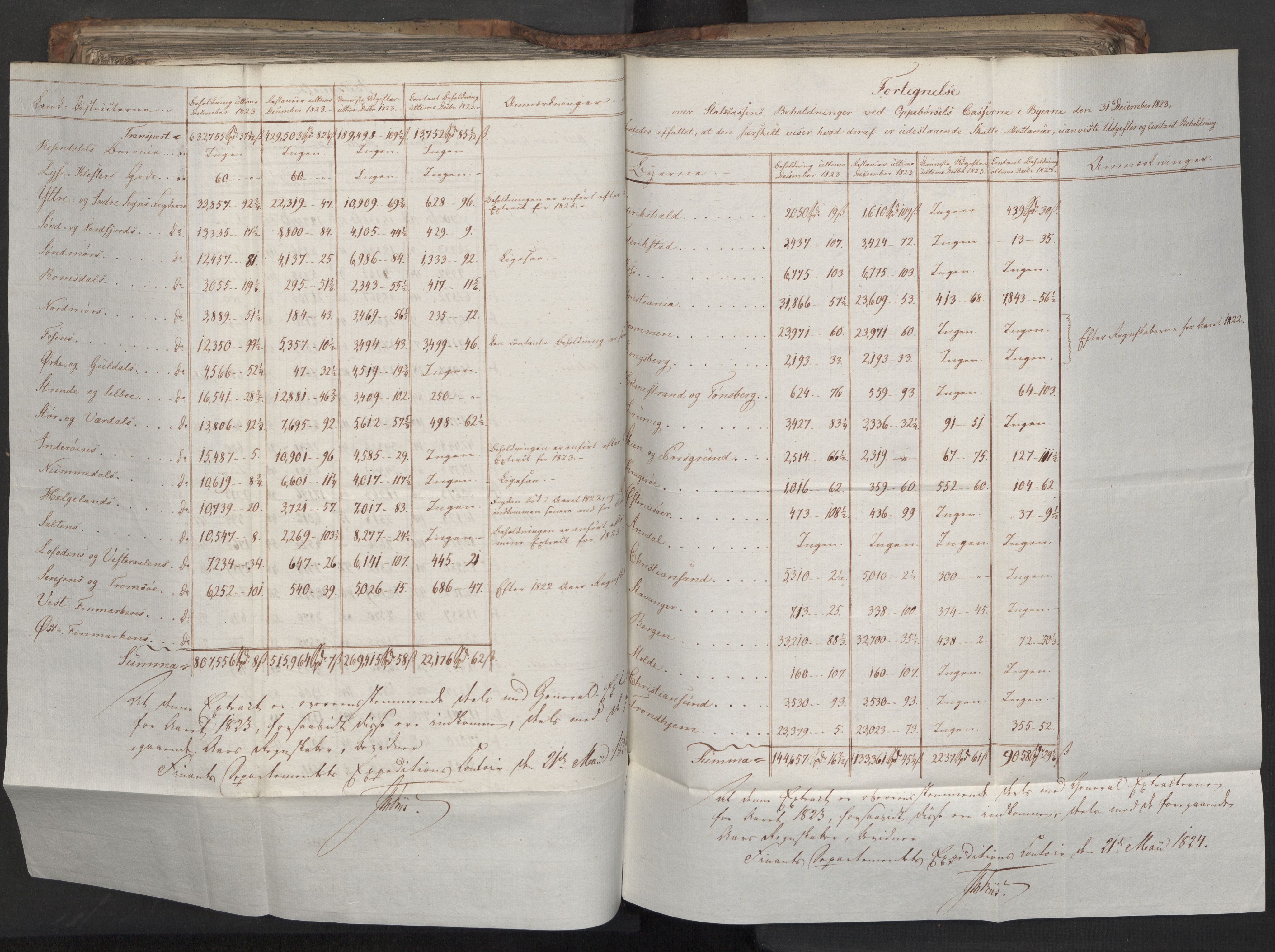 Statsrådsavdelingen i Stockholm, AV/RA-S-1003/D/Da/L0038: Regjeringsinnstillinger nr. 1404-1660, 1824, p. 399