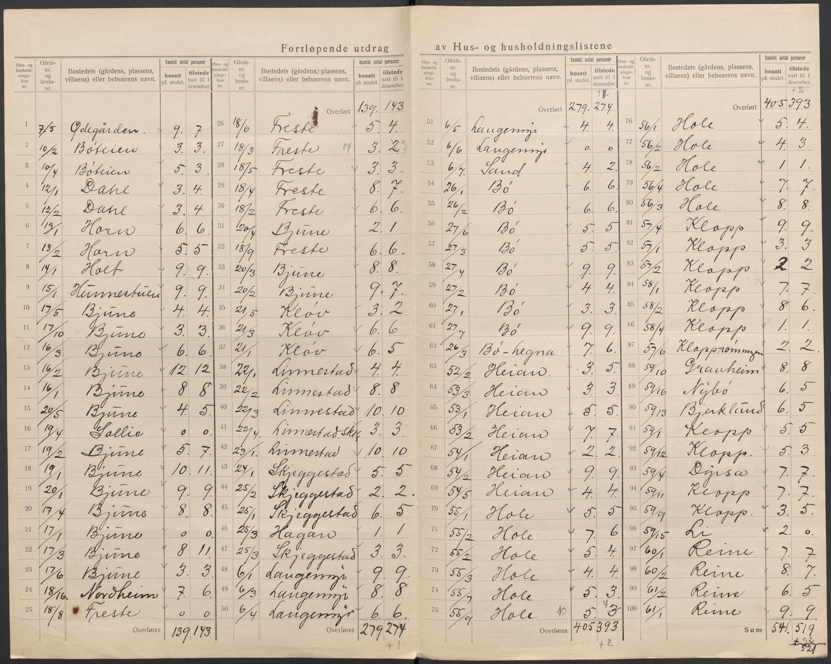 SAKO, 1920 census for Ramnes, 1920, p. 8