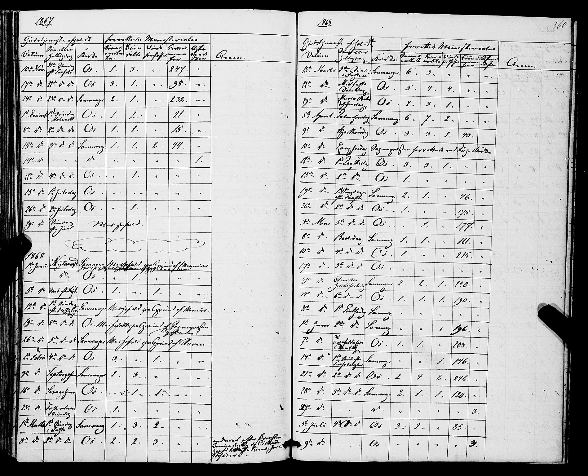 Os sokneprestembete, AV/SAB-A-99929: Parish register (official) no. A 17, 1860-1873, p. 360