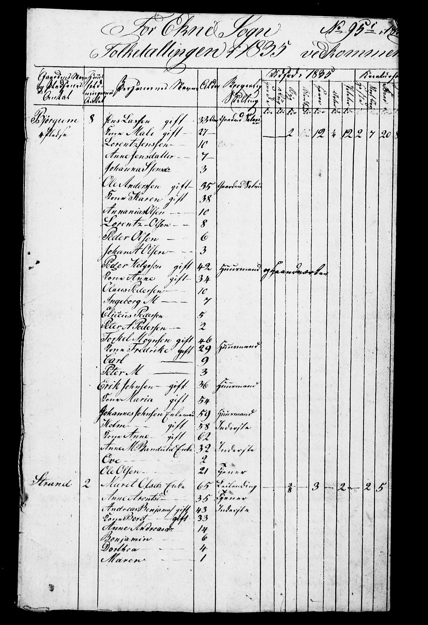 , Census 1835 for Skogn, 1835, p. 79