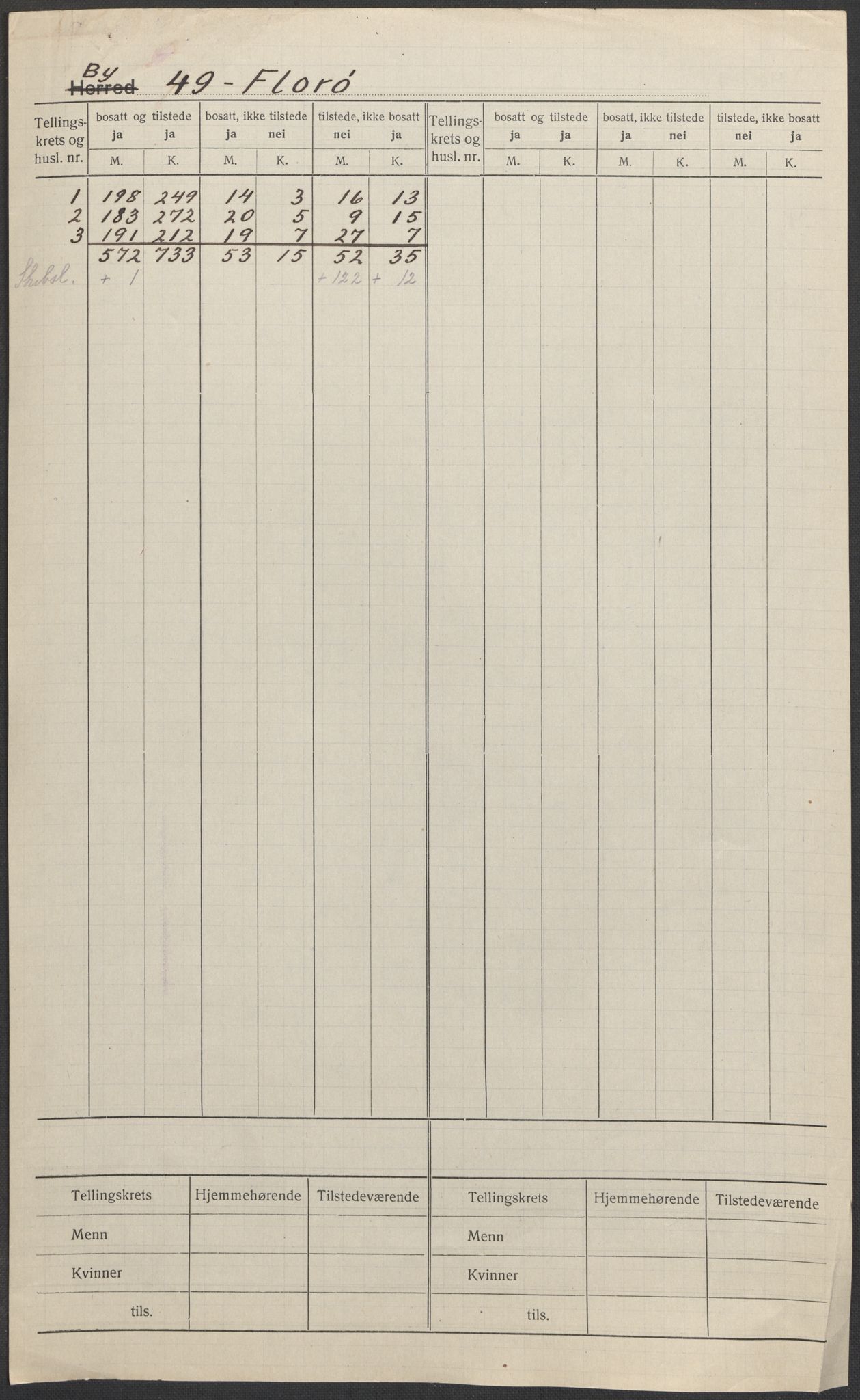 SAB, 1920 census for Florø, 1920, p. 1