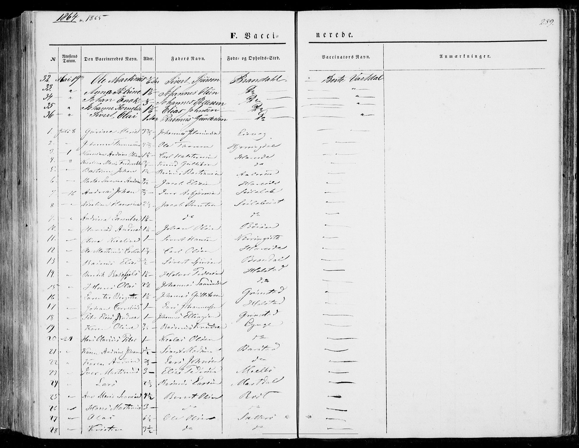 Ministerialprotokoller, klokkerbøker og fødselsregistre - Møre og Romsdal, SAT/A-1454/510/L0121: Parish register (official) no. 510A01, 1848-1877, p. 289