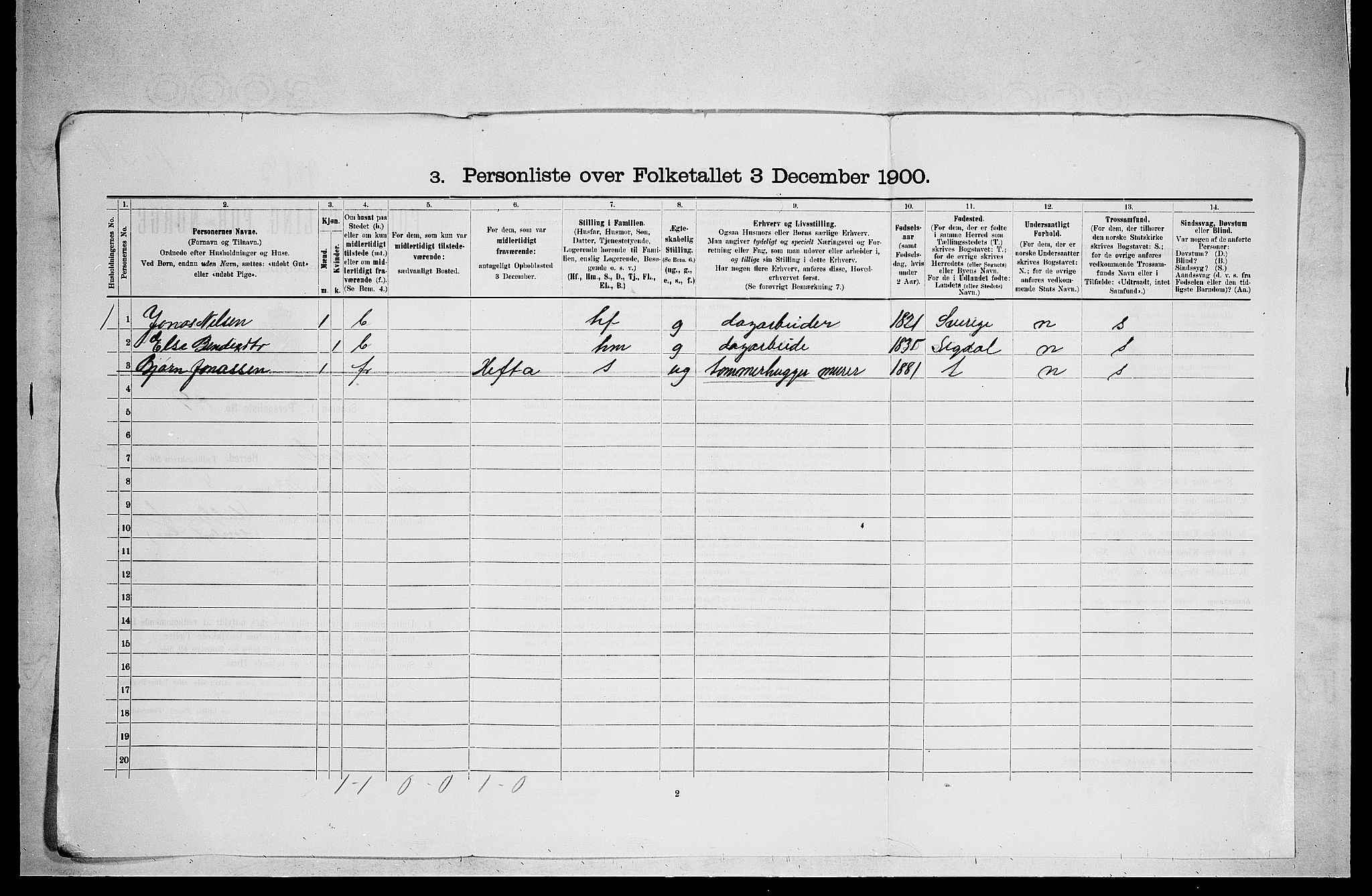 RA, 1900 census for Sigdal, 1900, p. 1817