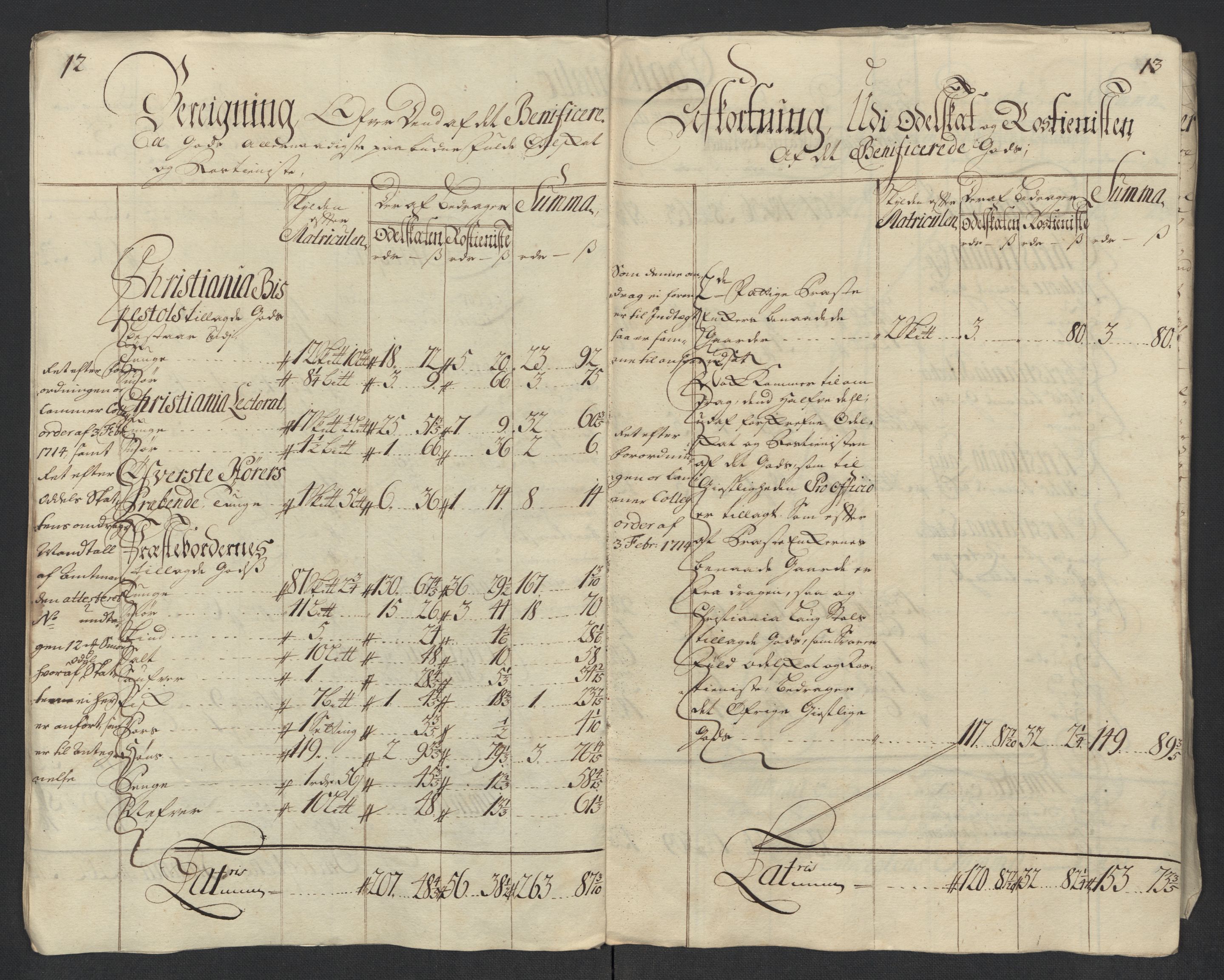 Rentekammeret inntil 1814, Reviderte regnskaper, Fogderegnskap, AV/RA-EA-4092/R11/L0595: Fogderegnskap Nedre Romerike, 1713, p. 160