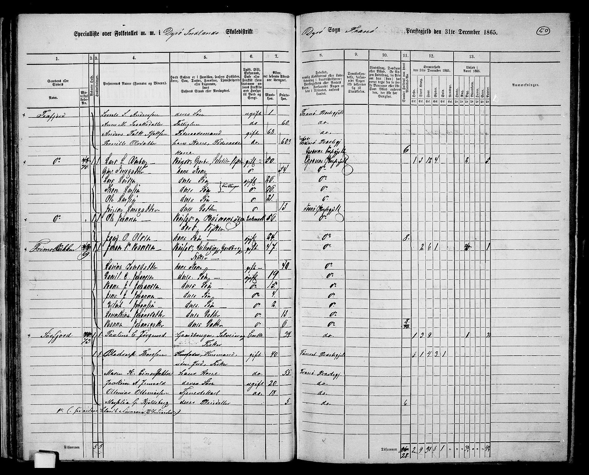 RA, 1865 census for Tranøy, 1865, p. 44