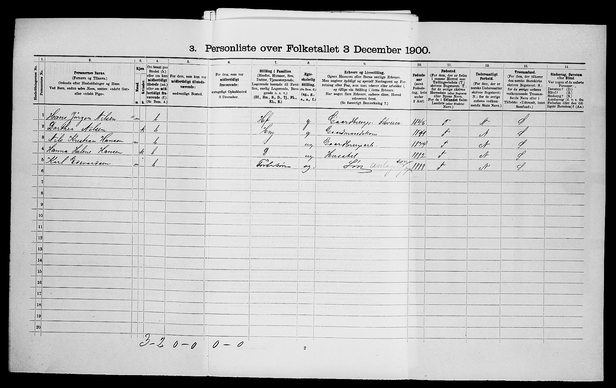 SAO, 1900 census for Onsøy, 1900, p. 235