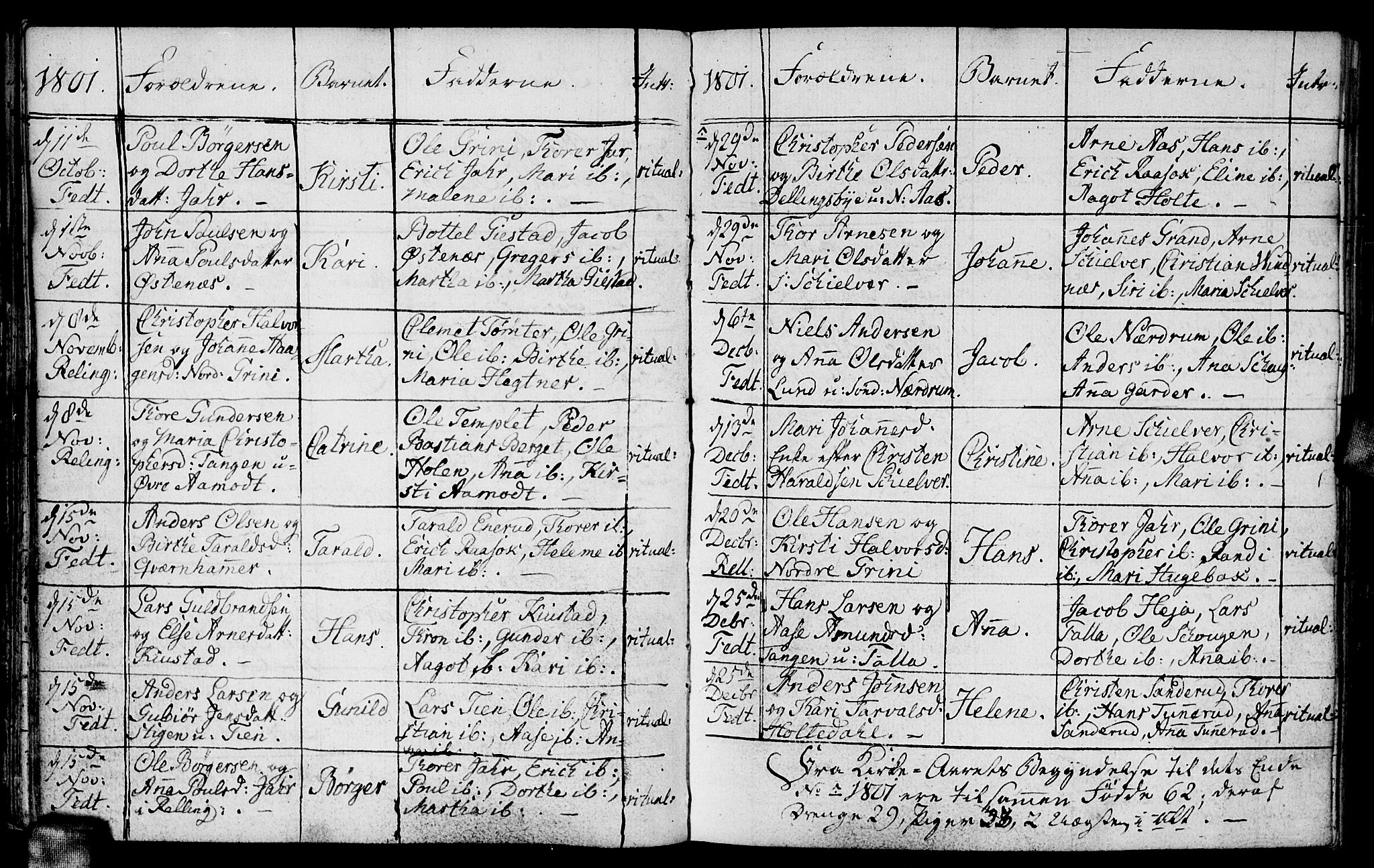 Fet prestekontor Kirkebøker, AV/SAO-A-10370a/F/Fa/L0007: Parish register (official) no. I 7, 1797-1814