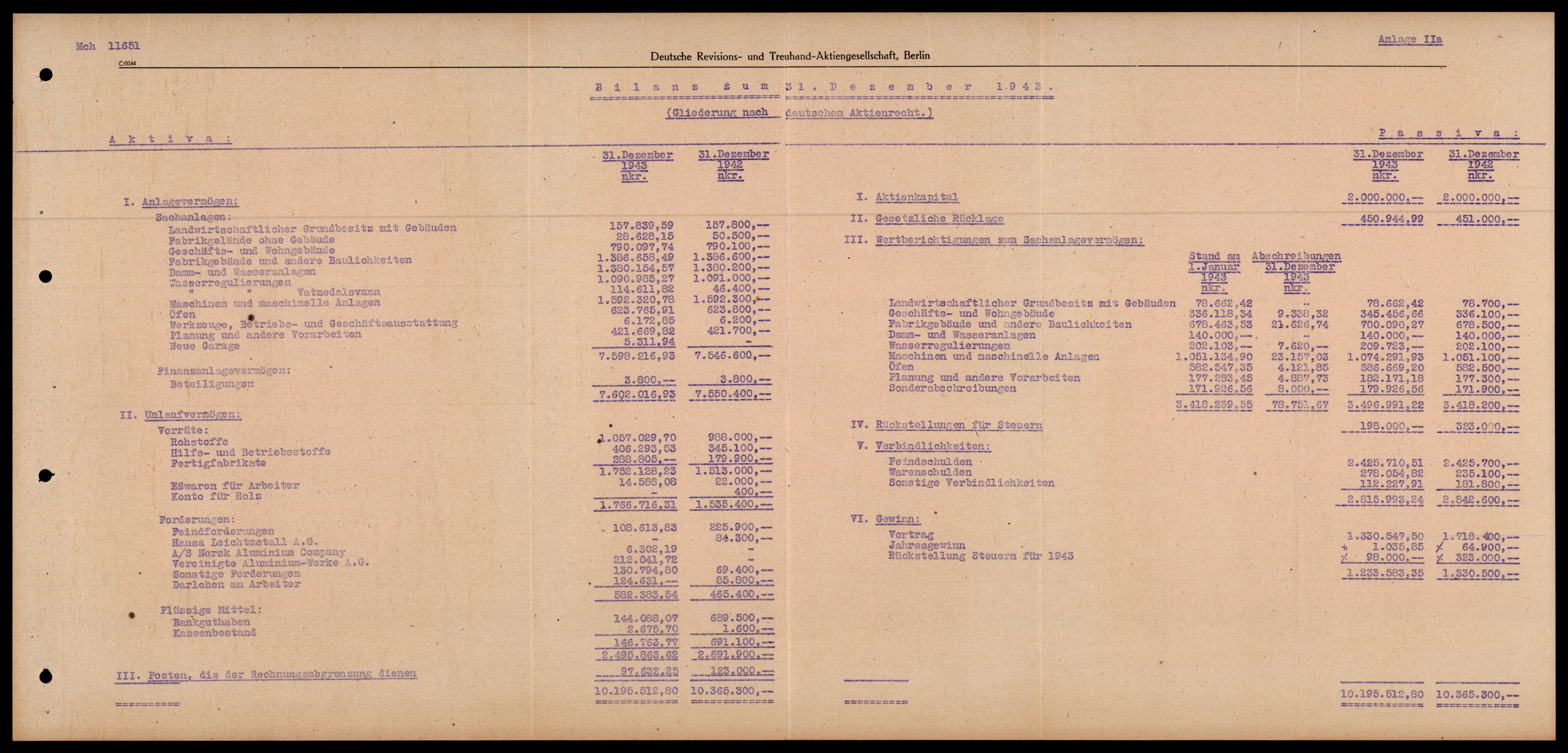 Forsvarets Overkommando. 2 kontor. Arkiv 11.4. Spredte tyske arkivsaker, AV/RA-RAFA-7031/D/Dar/Darc/L0030: Tyske oppgaver over norske industribedrifter, 1940-1943, p. 42