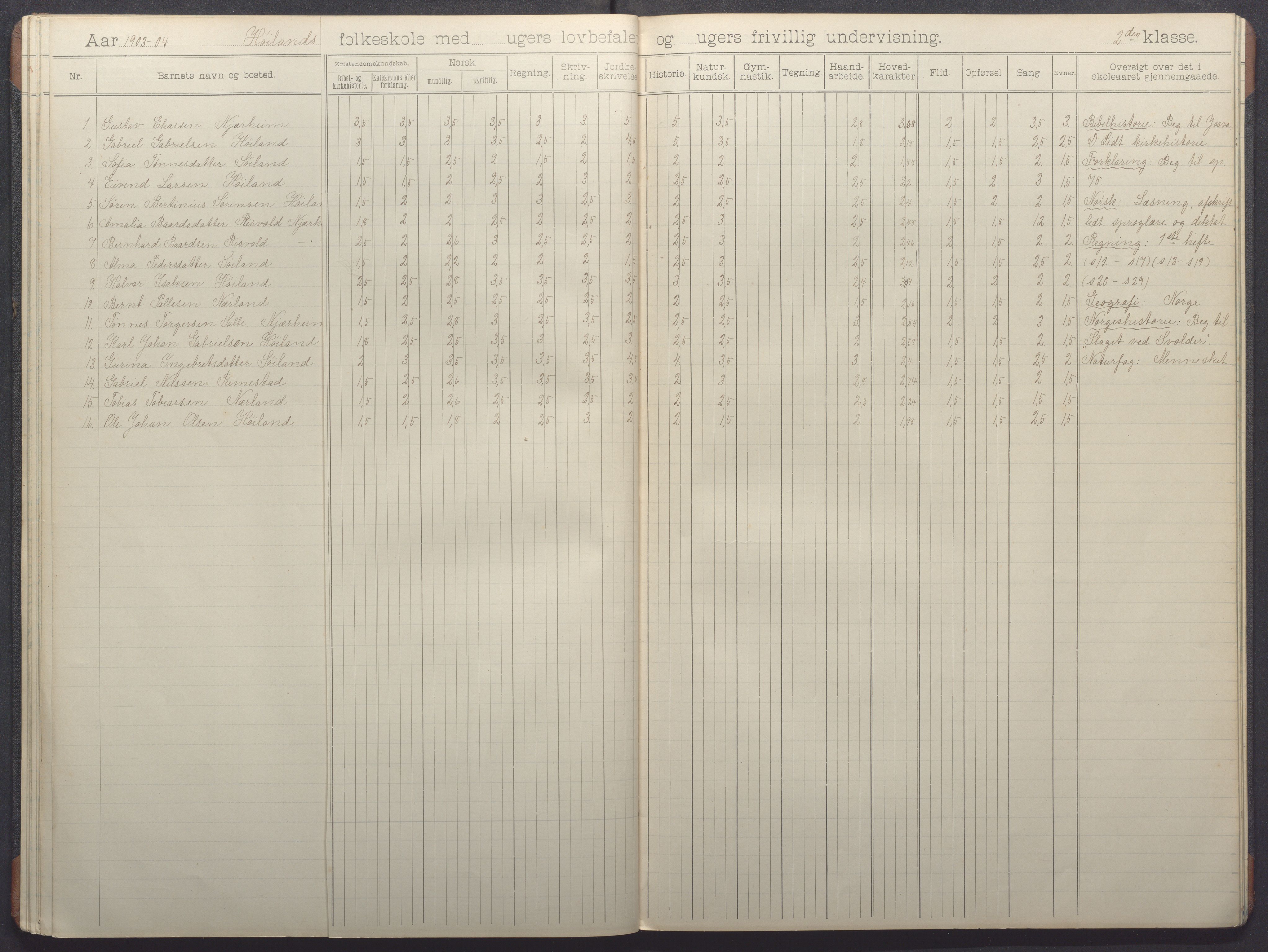 Nærbø kommune - Høyland skole, IKAR/-, 1898-1907, p. 30