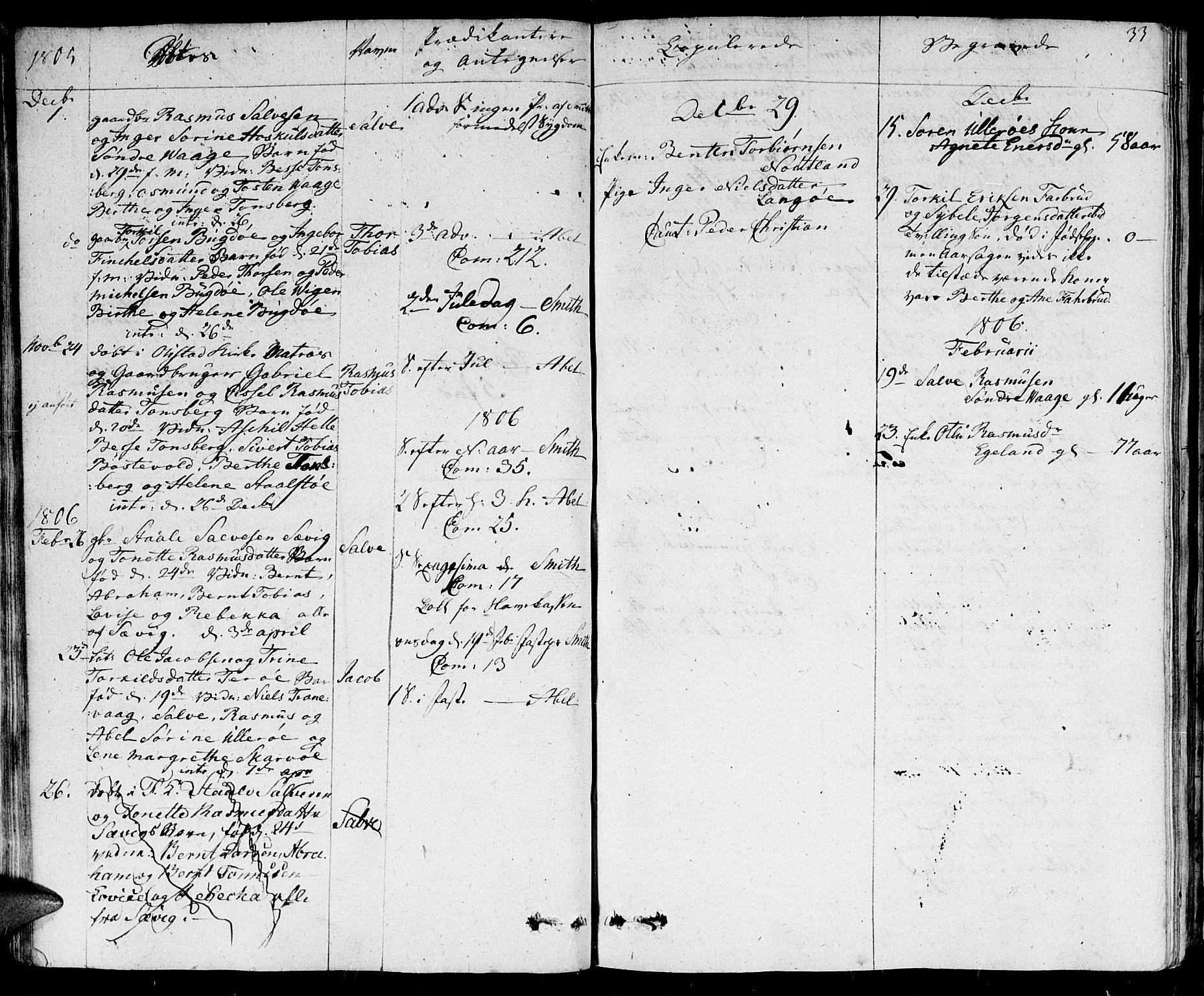 Herad sokneprestkontor, SAK/1111-0018/F/Fa/Fab/L0001: Parish register (official) no. A 1, 1797-1839, p. 33