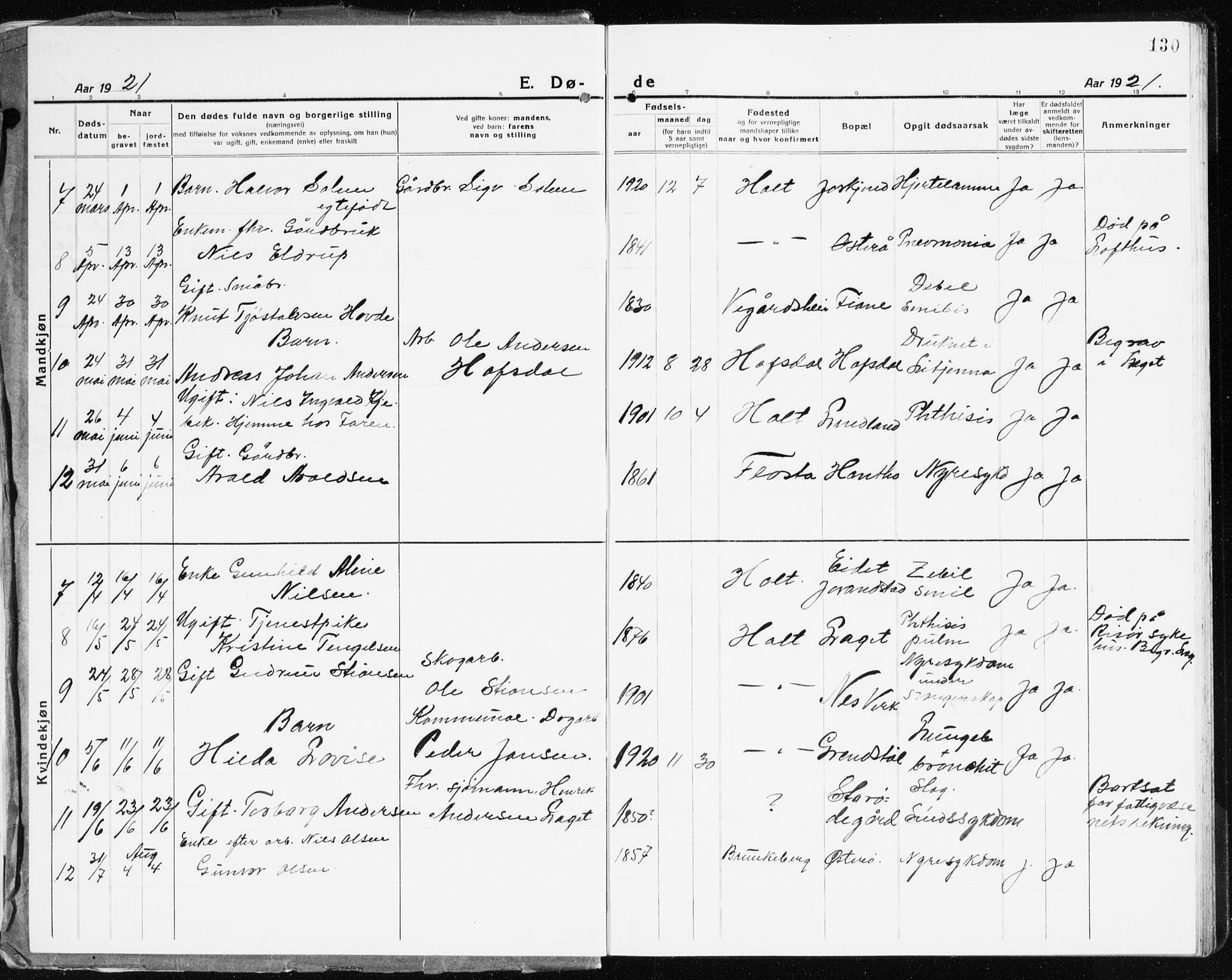 Holt sokneprestkontor, SAK/1111-0021/F/Fb/L0012: Parish register (copy) no. B 12, 1919-1944, p. 130