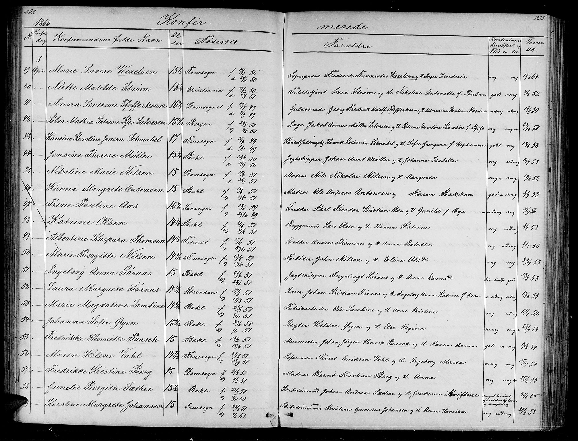 Ministerialprotokoller, klokkerbøker og fødselsregistre - Sør-Trøndelag, SAT/A-1456/604/L0219: Parish register (copy) no. 604C02, 1851-1869, p. 232-233