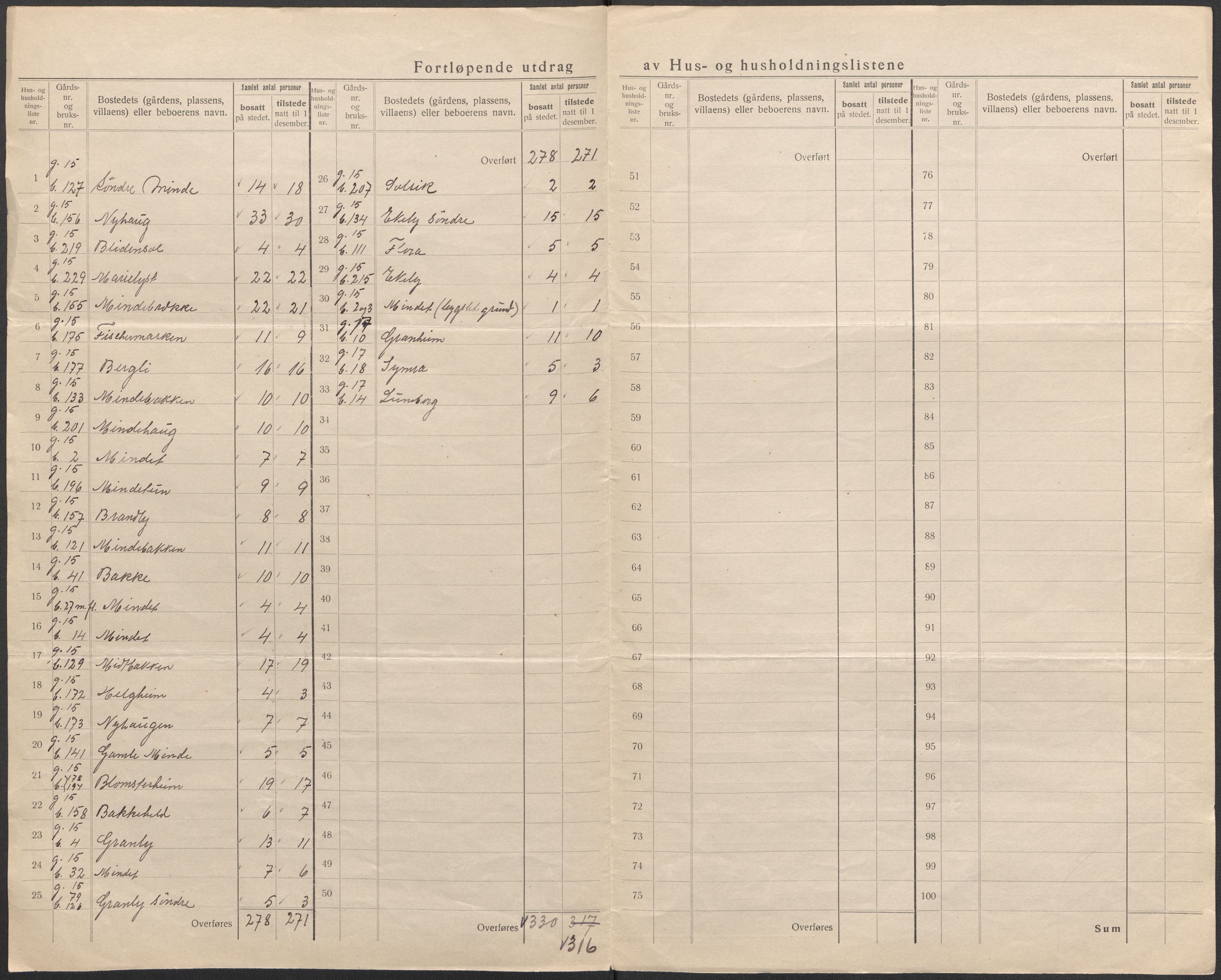 SAB, 1920 census for Fana, 1920, p. 51