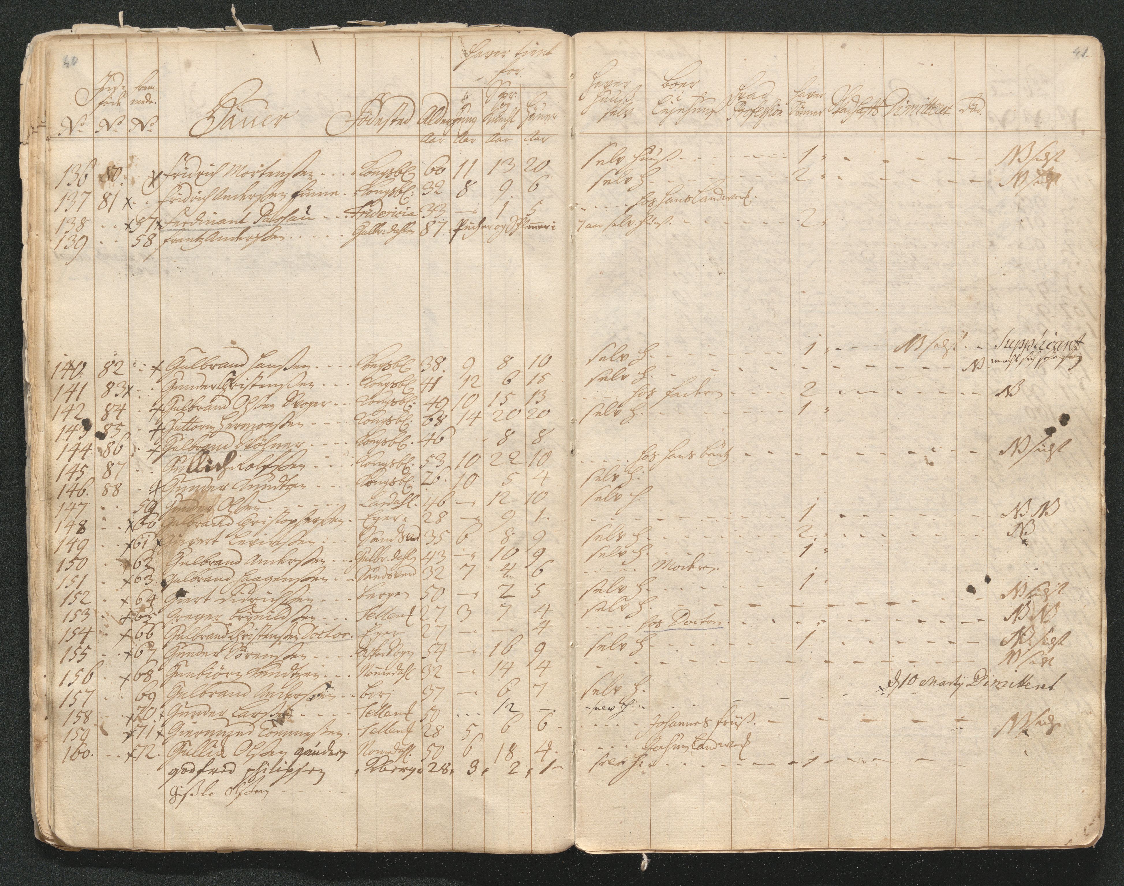 Kongsberg Sølvverk 1623-1816, AV/SAKO-EA-3135/001/D/Di/Dia/L0001a: Manntallslister, 1729, p. 27