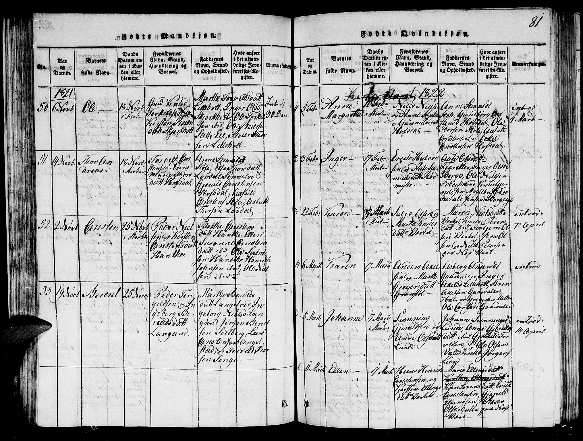 Holt sokneprestkontor, AV/SAK-1111-0021/F/Fb/L0006: Parish register (copy) no. B 6, 1813-1823, p. 81