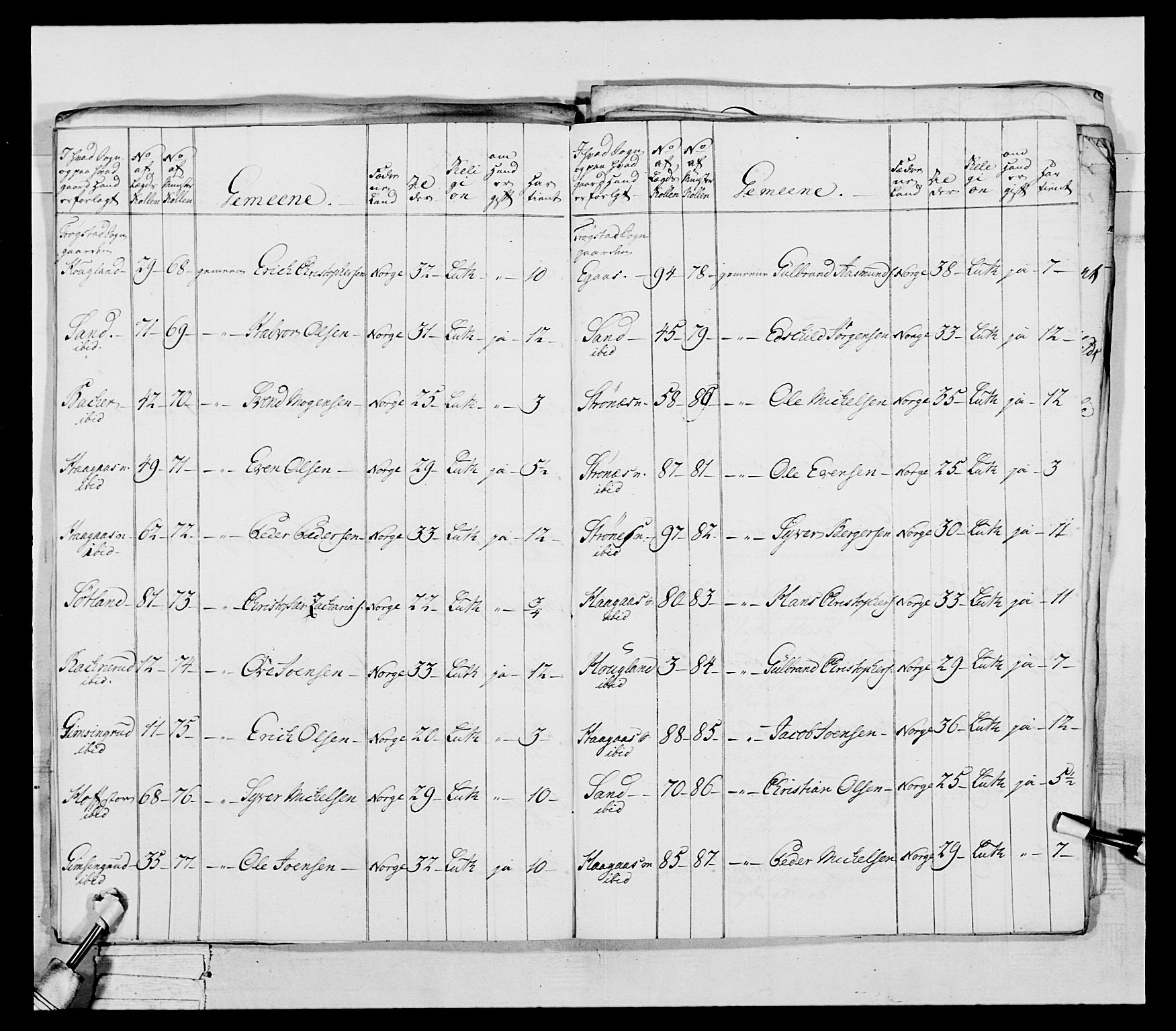 Generalitets- og kommissariatskollegiet, Det kongelige norske kommissariatskollegium, RA/EA-5420/E/Eh/L0043a: 2. Akershusiske nasjonale infanteriregiment, 1767-1778, p. 336