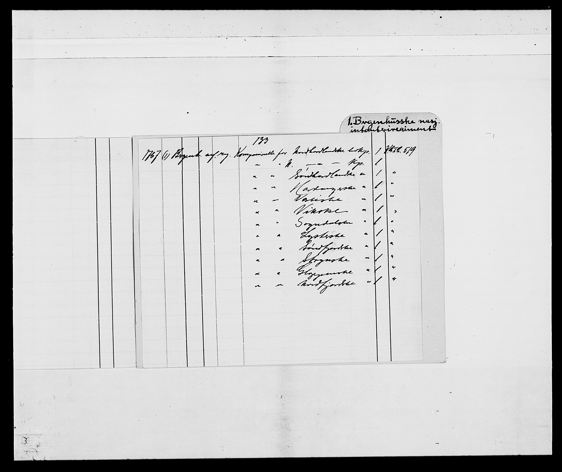 Kommanderende general (KG I) med Det norske krigsdirektorium, AV/RA-EA-5419/E/Ea/L0519: 1. Bergenhusiske regiment, 1767, p. 3