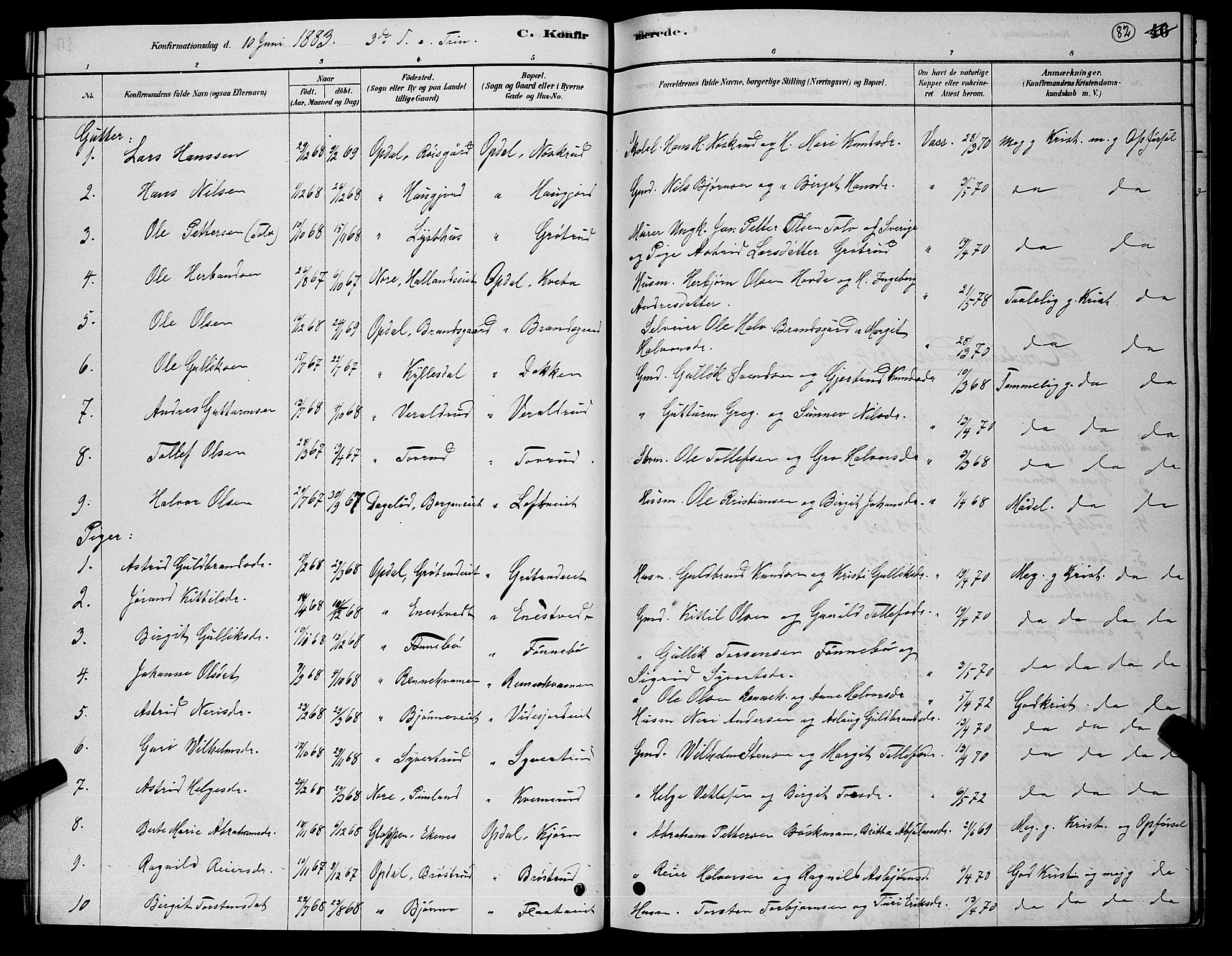Nore kirkebøker, SAKO/A-238/G/Gb/L0002: Parish register (copy) no. II 2, 1878-1894, p. 82