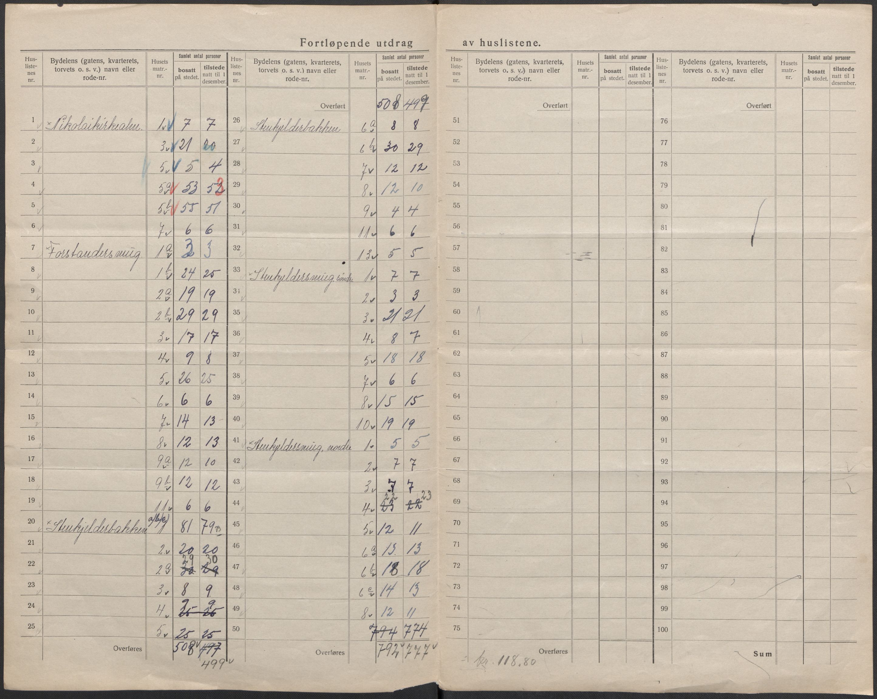 SAB, 1920 census for Bergen, 1920, p. 268