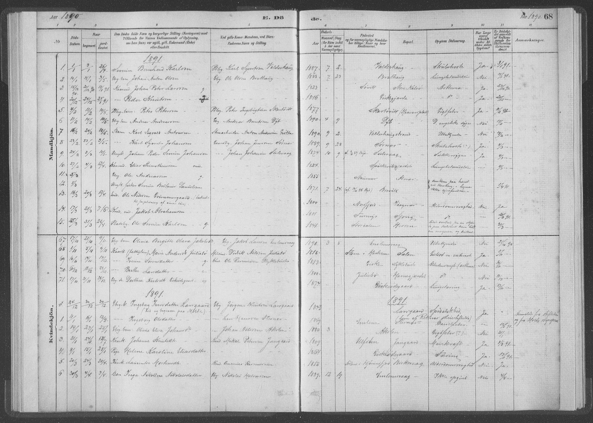 Ministerialprotokoller, klokkerbøker og fødselsregistre - Møre og Romsdal, AV/SAT-A-1454/528/L0403: Parish register (official) no. 528A13I, 1880-1947, p. 68