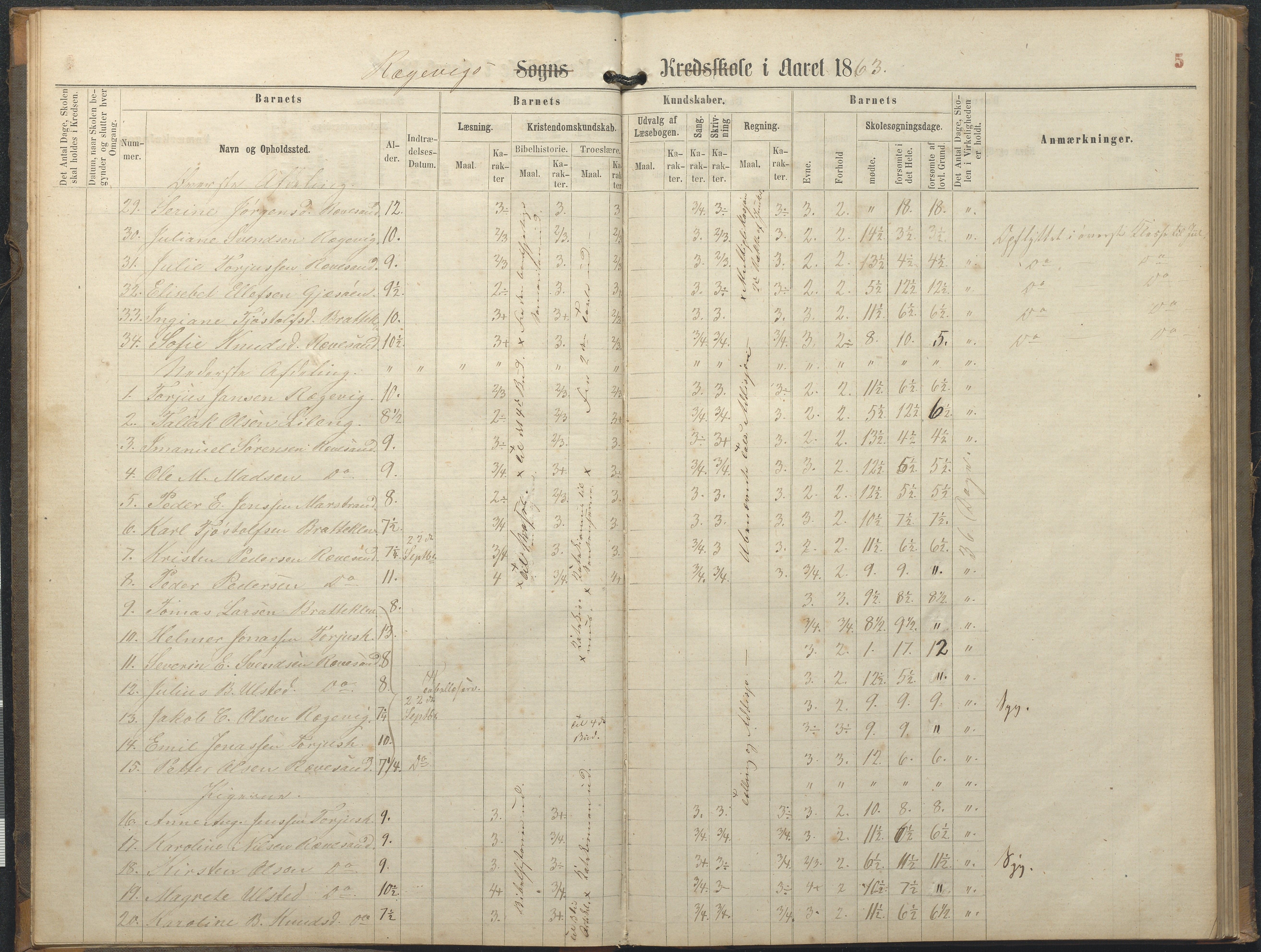 Tromøy kommune frem til 1971, AAKS/KA0921-PK/04/L0064: Rægevik - Karakterprotokoll, 1863-1886, p. 5