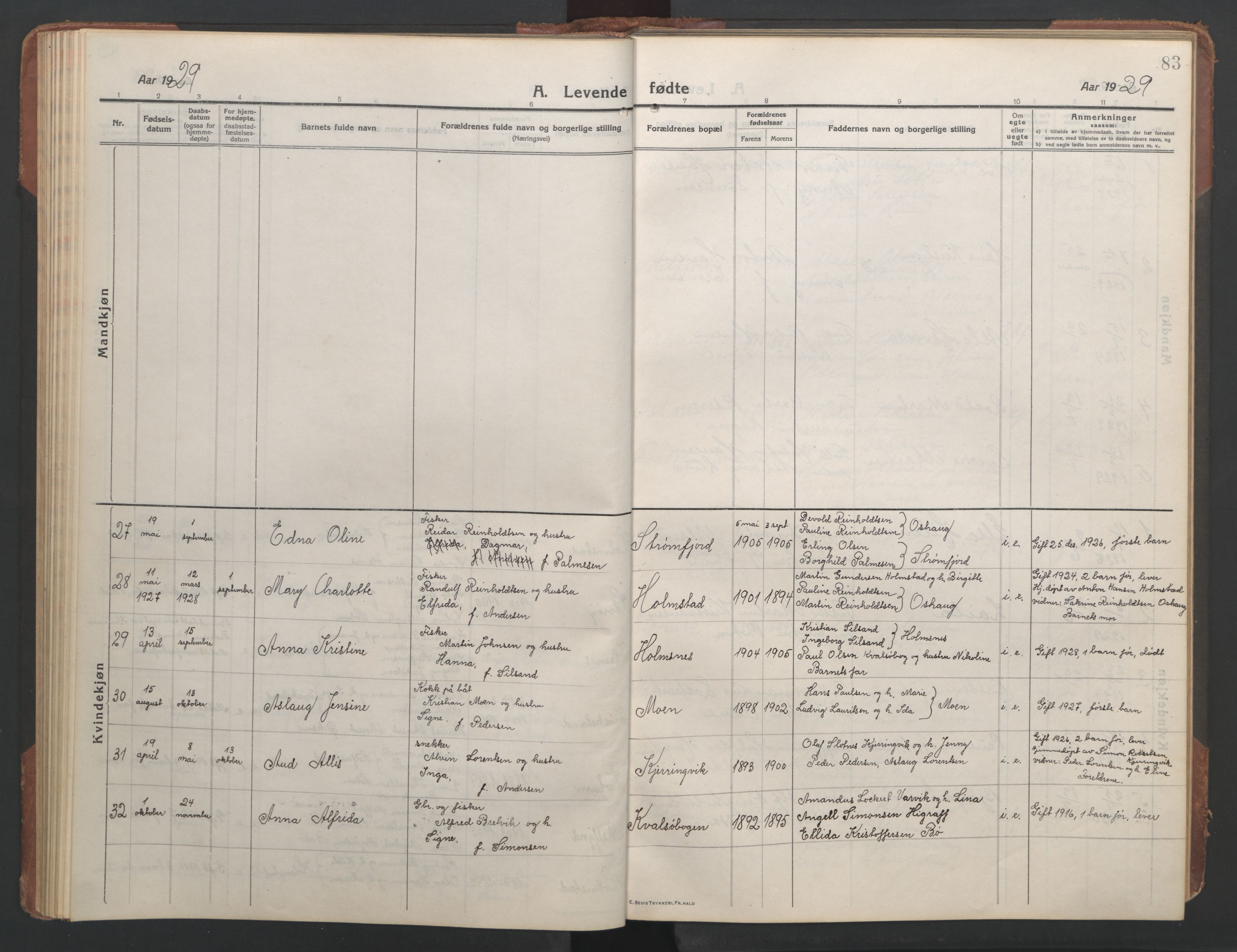 Ministerialprotokoller, klokkerbøker og fødselsregistre - Nordland, SAT/A-1459/890/L1291: Parish register (copy) no. 890C02, 1913-1954, p. 83