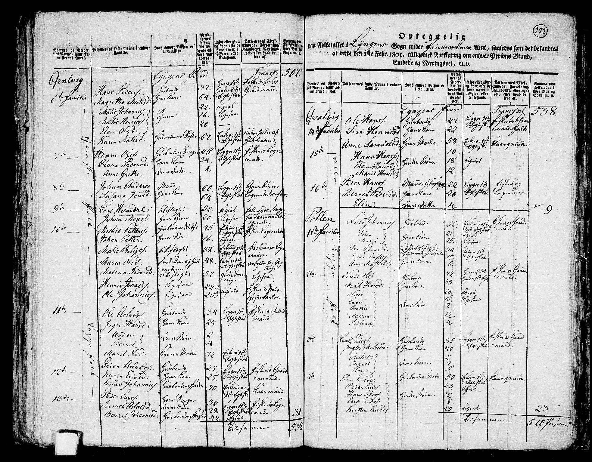 RA, 1801 census for 1938P Lyngen, 1801, p. 281b-282a