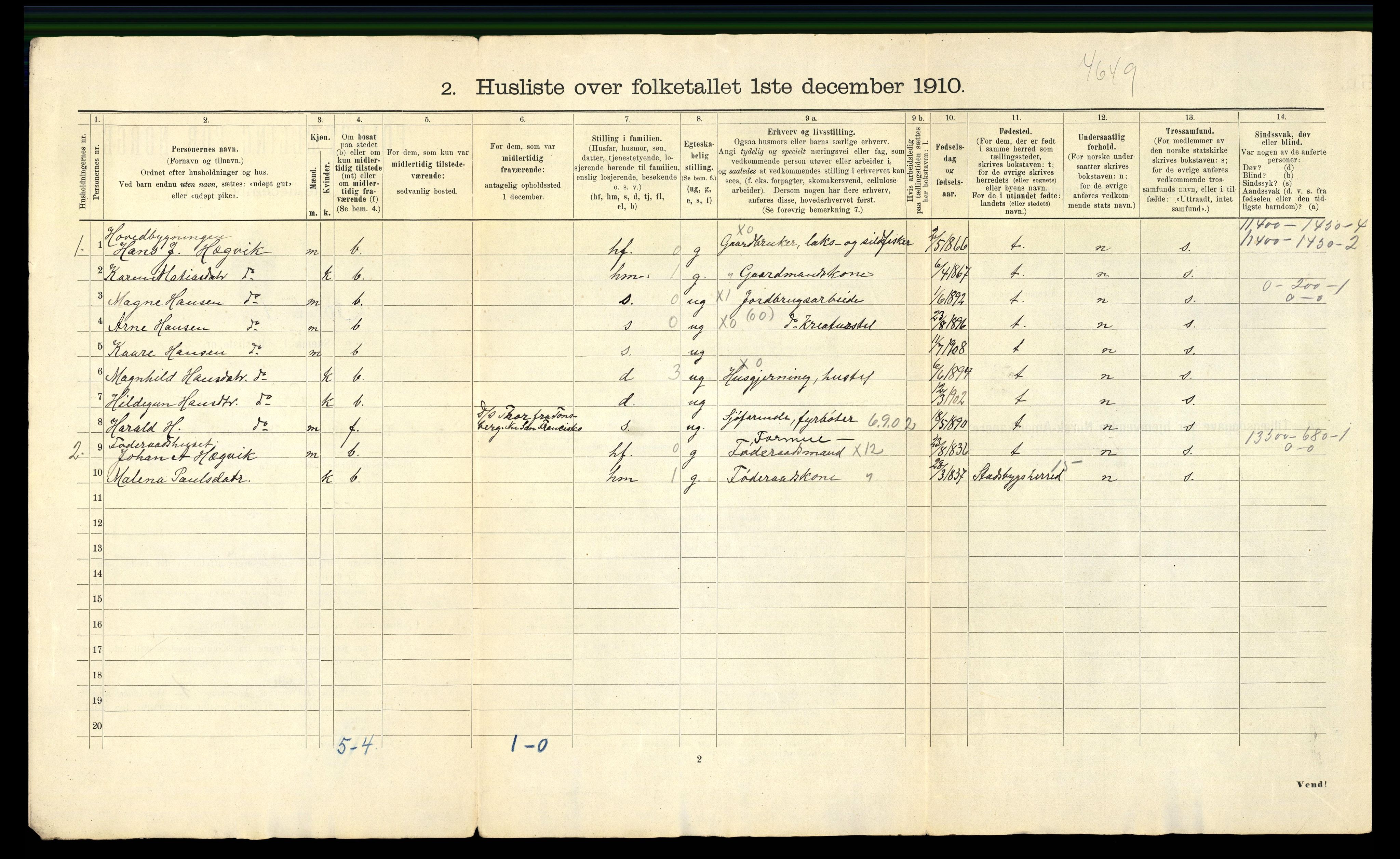 RA, 1910 census for Stjørna, 1910, p. 32